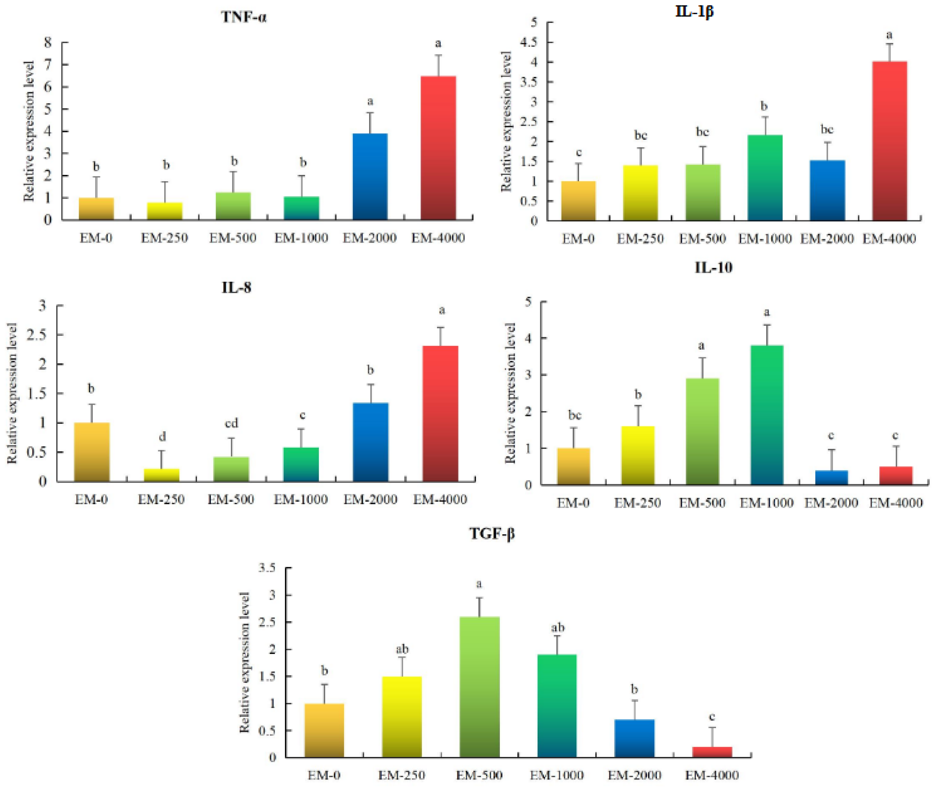 Animals 15 00178 g004