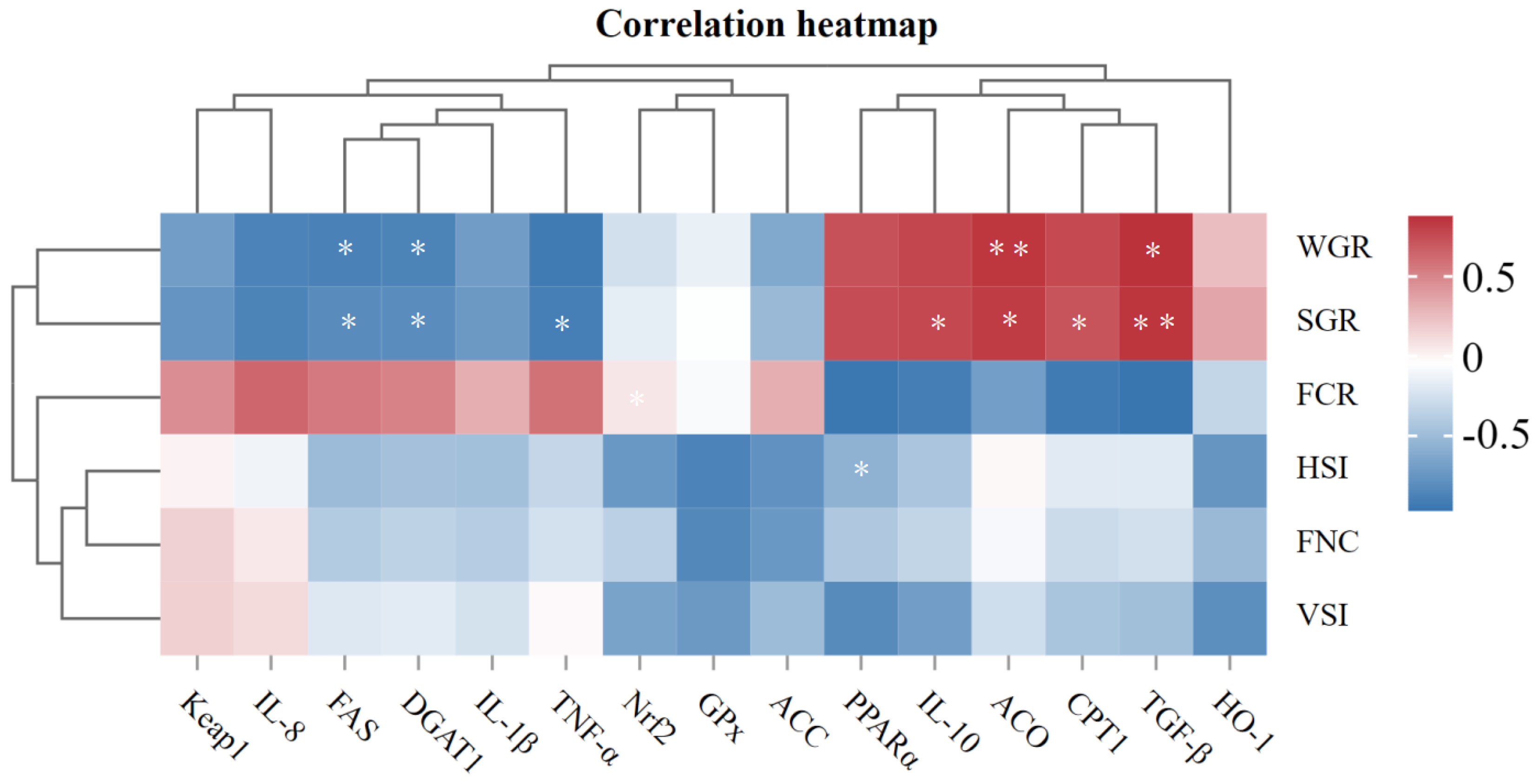 Animals 15 00178 g005