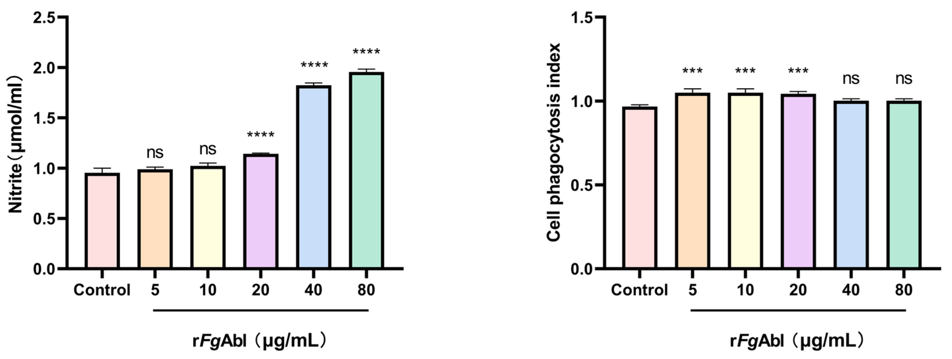 Animals 15 00179 g006