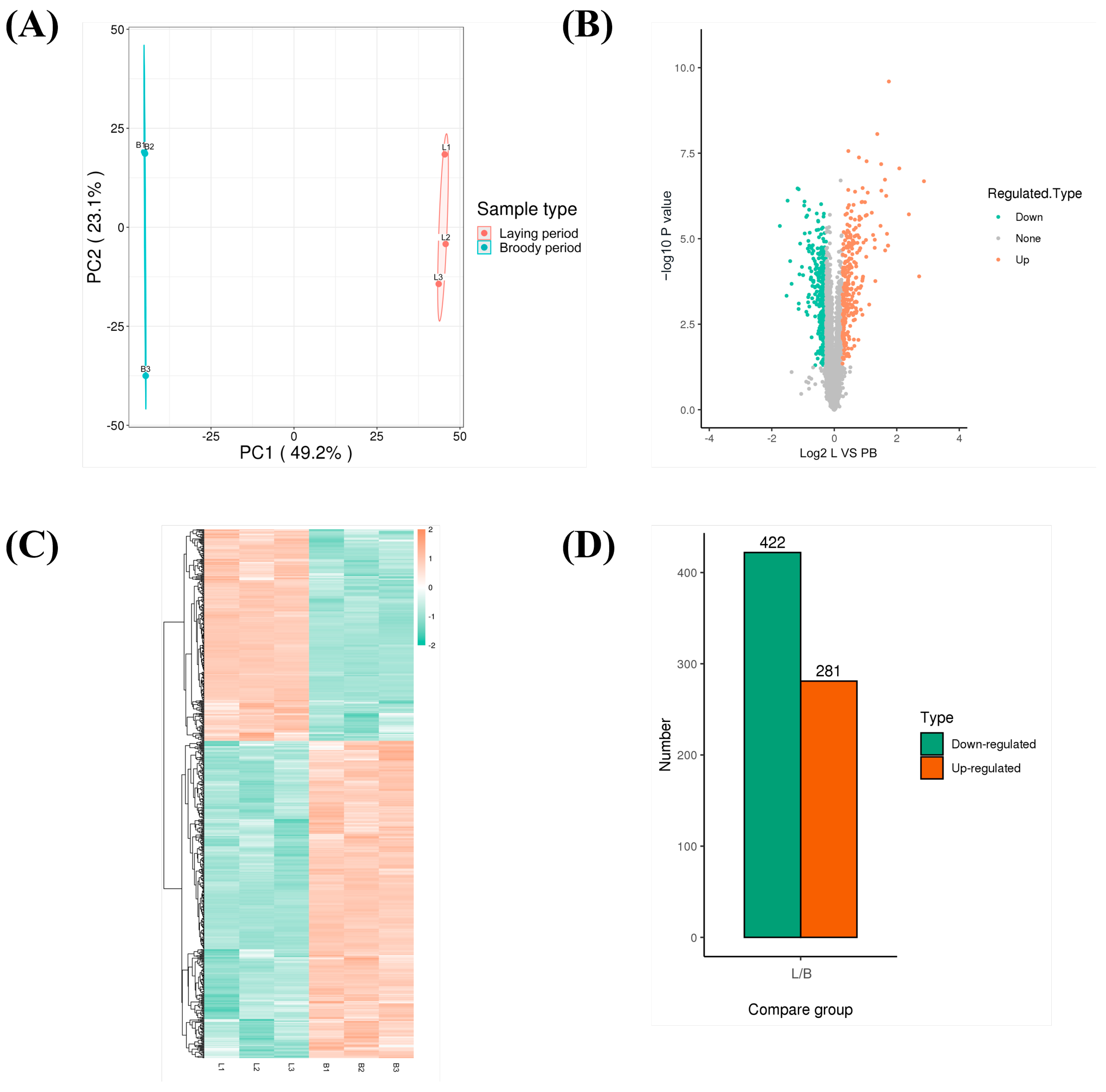 Animals 15 00182 g005