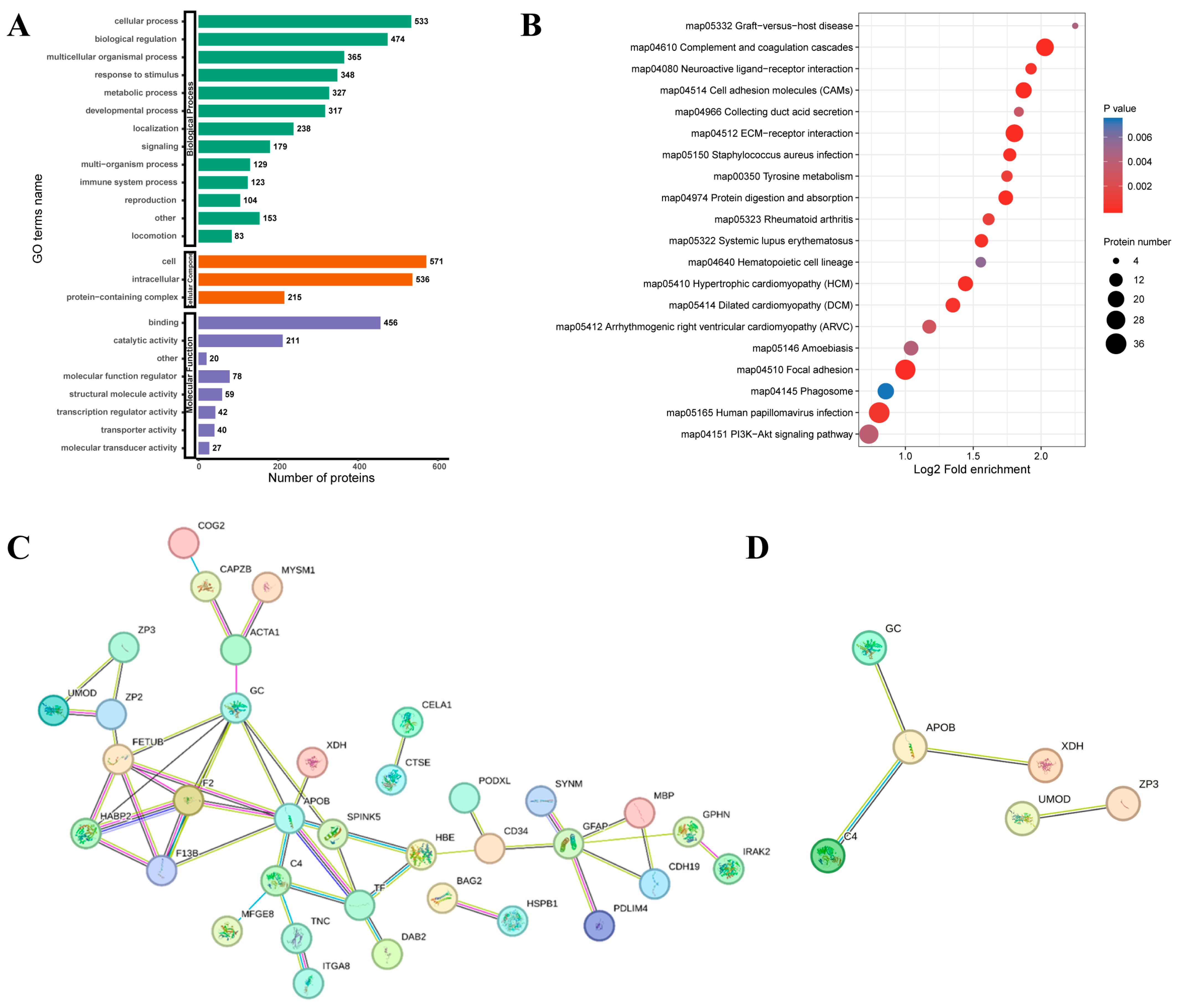 Animals 15 00182 g006