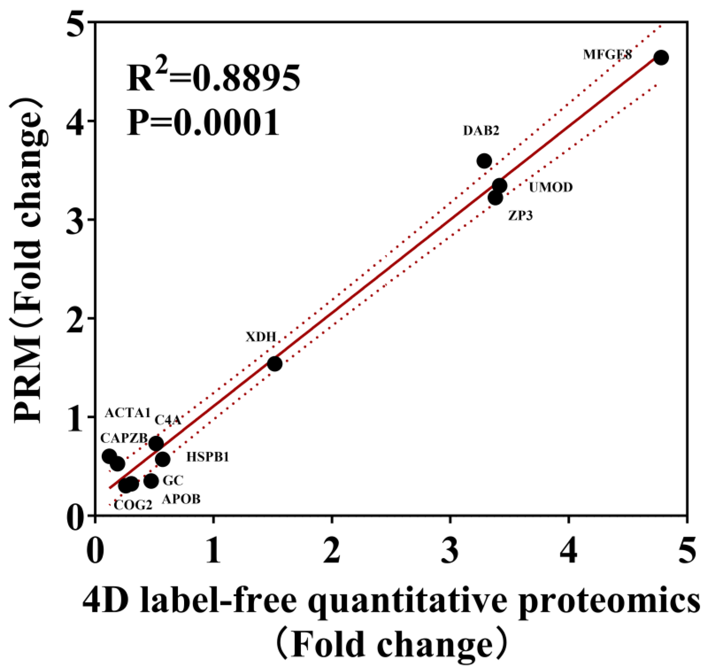 Animals 15 00182 g007