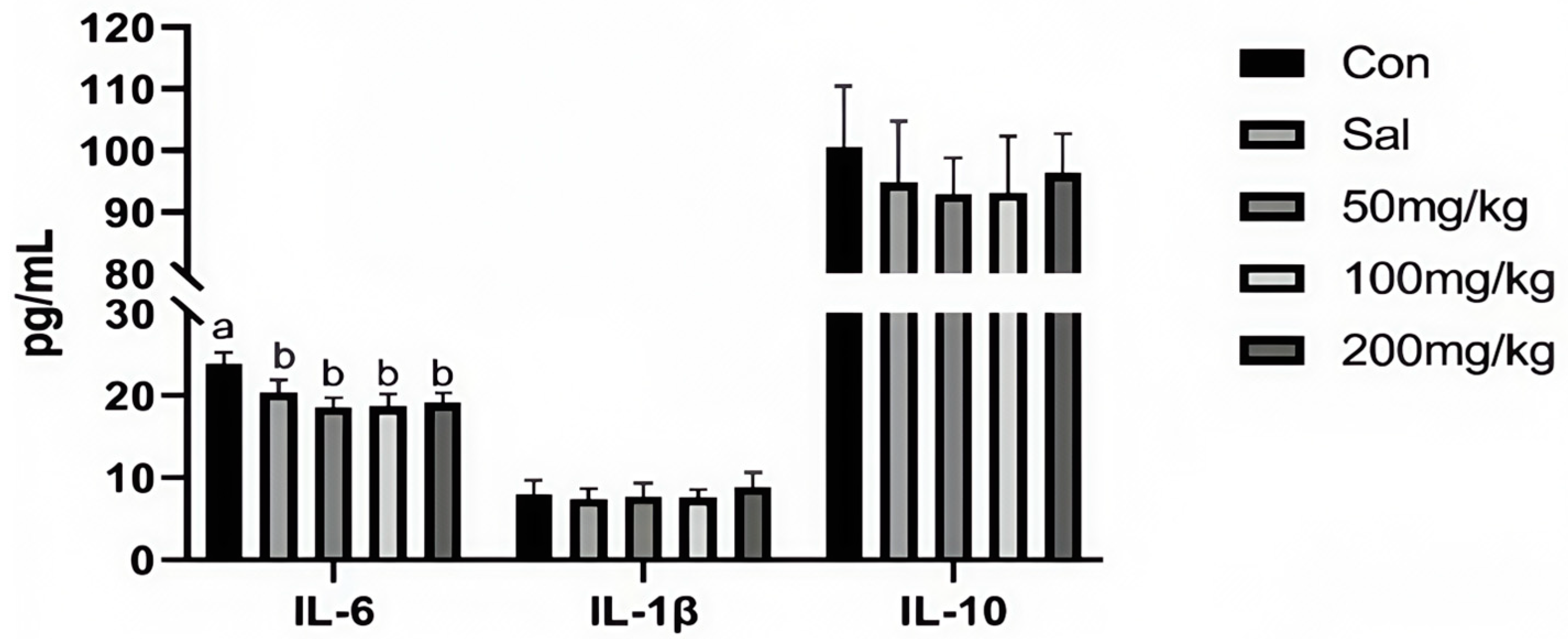 日本全国送料無料商品 特集 Effects of Dietary Nano-Composite of Copper and Carbon on 家庭用ゲーム機本体