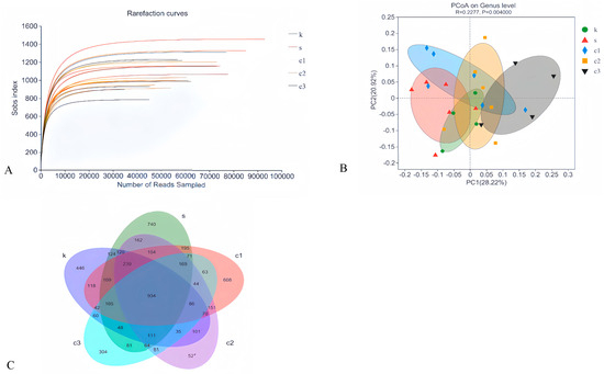 Effects of Dietary Nano-Composite of Copper and Carbon on