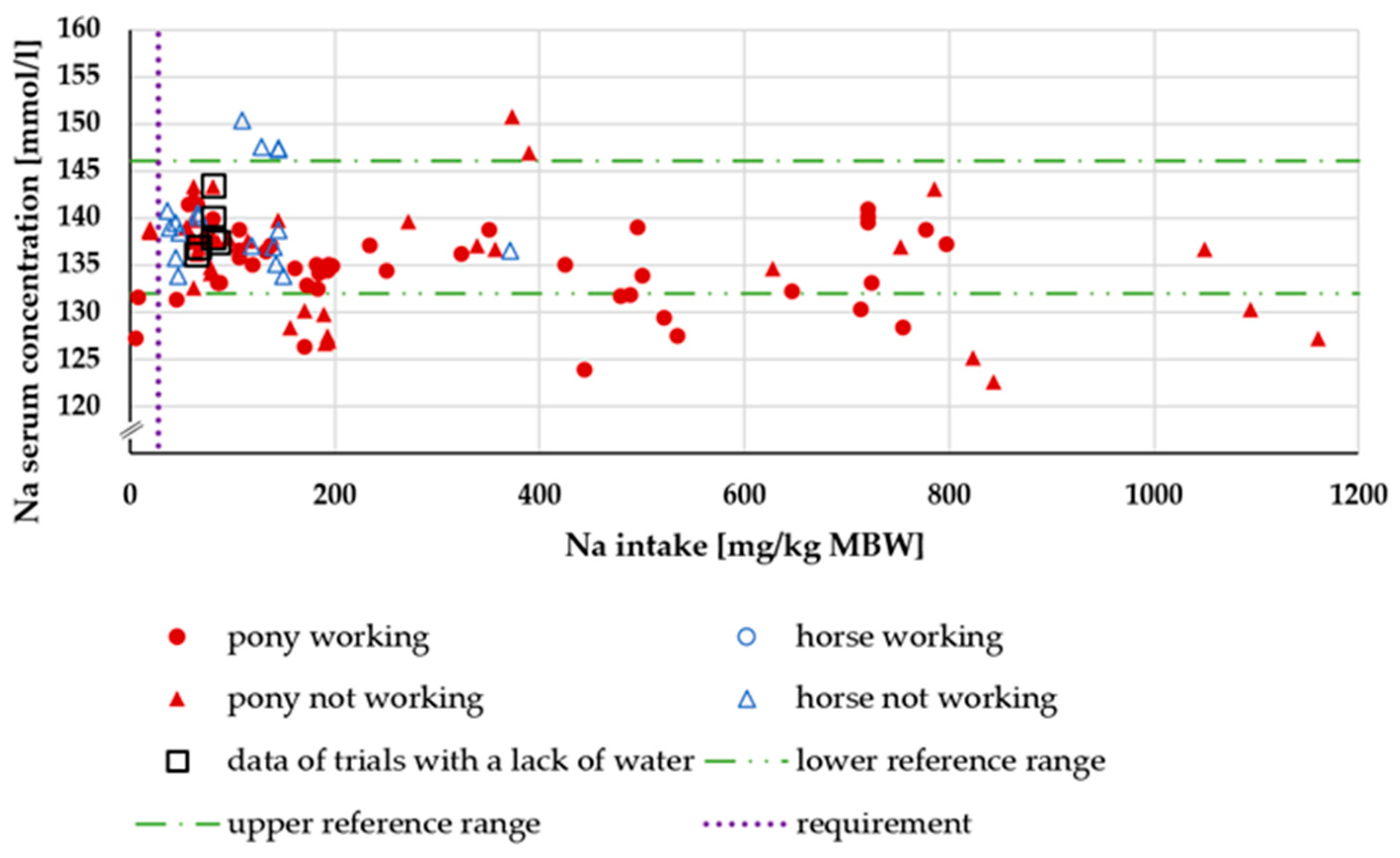 Animals 15 00191 g003 Animals 15 00191 g003
