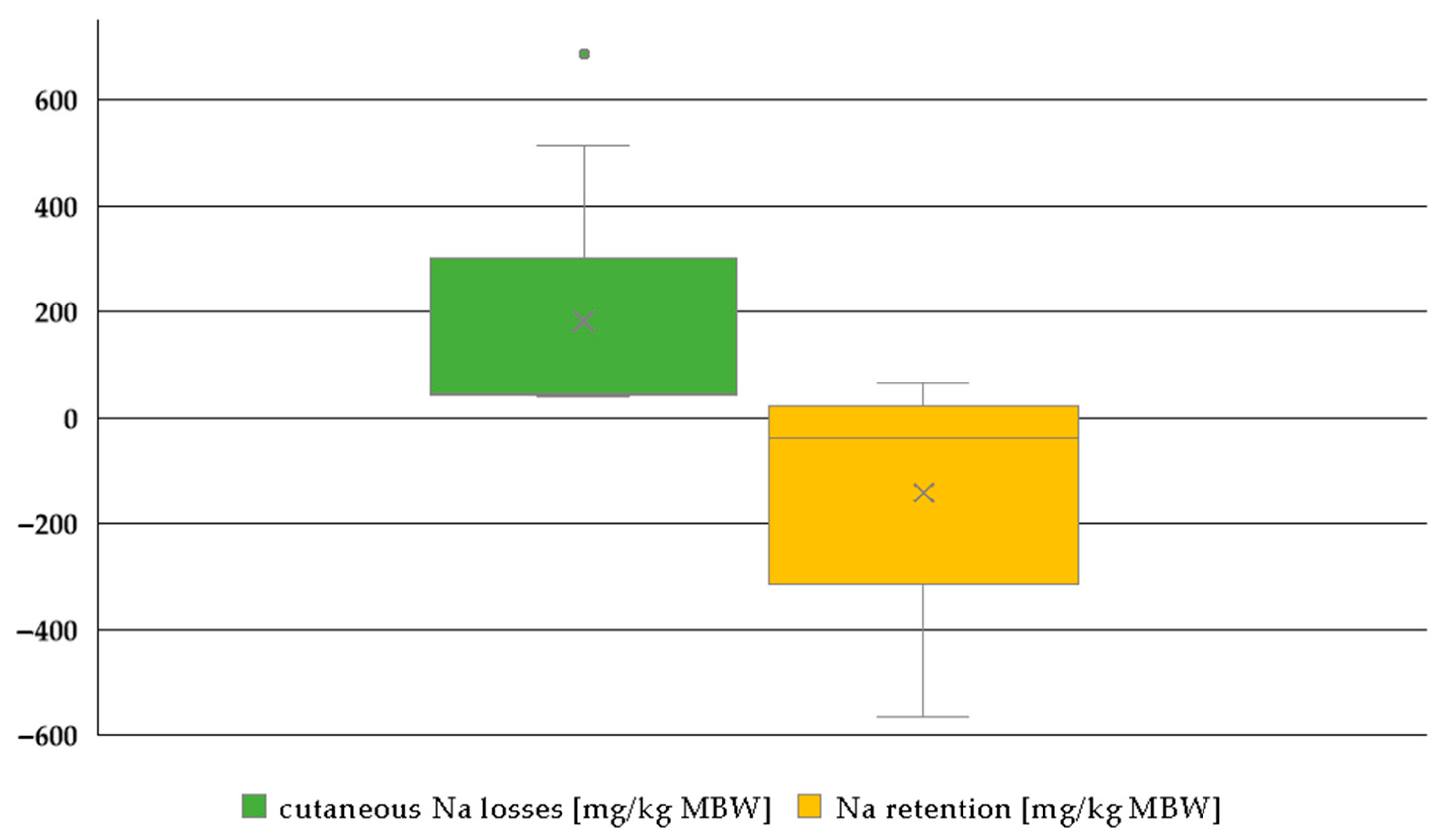 Animals 15 00191 g006 Animals 15 00191 g006