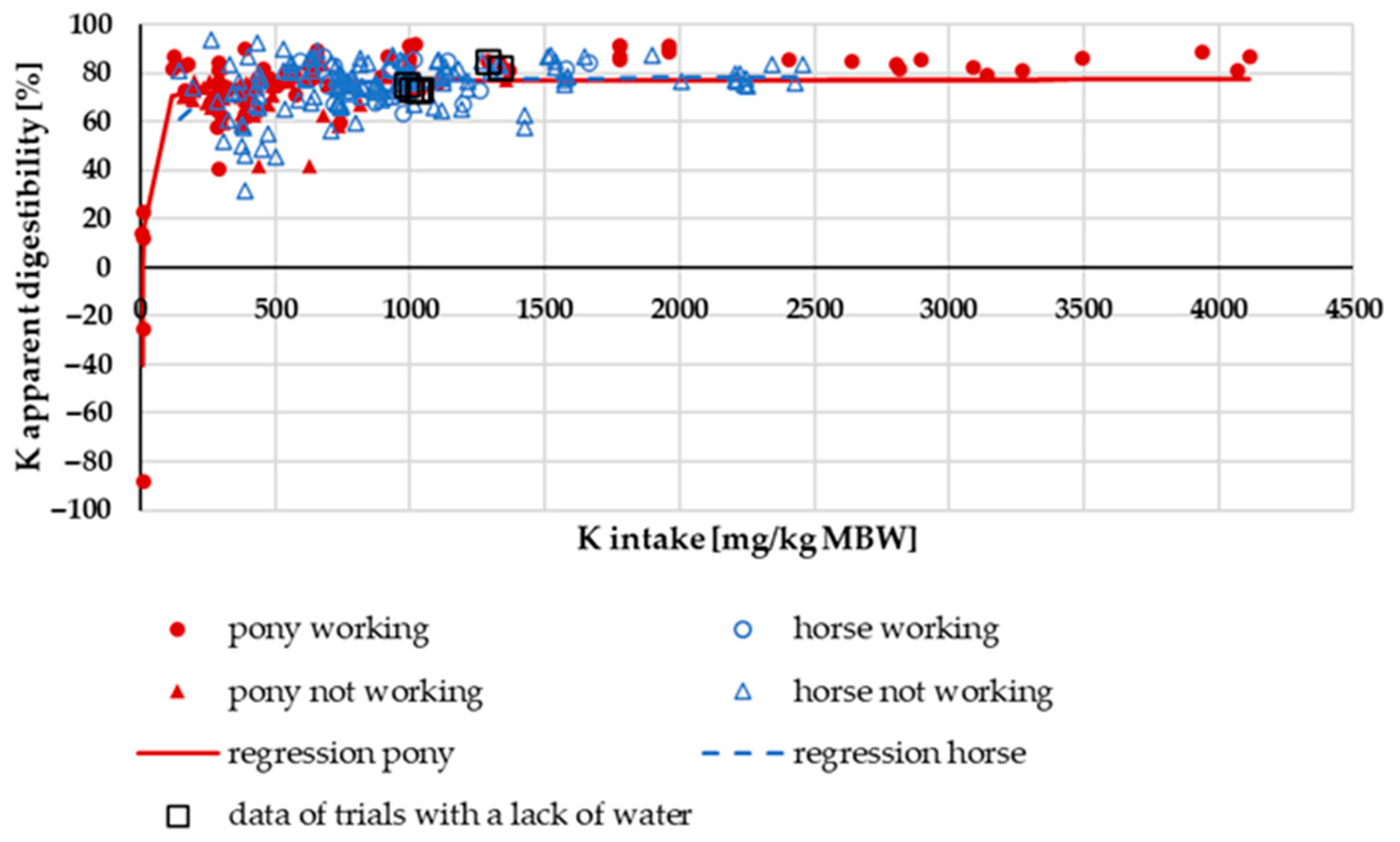 Animals 15 00191 g007 Animals 15 00191 g007