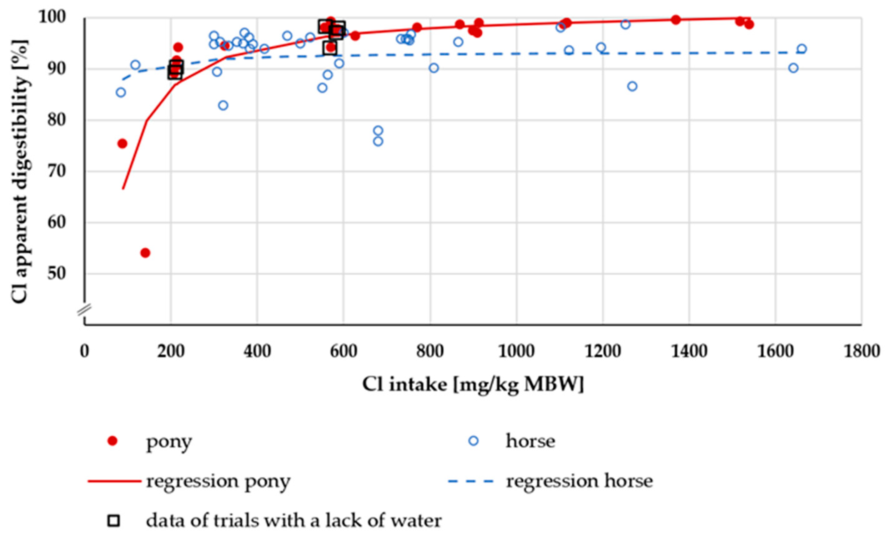 Animals 15 00191 g013 Animals 15 00191 g013