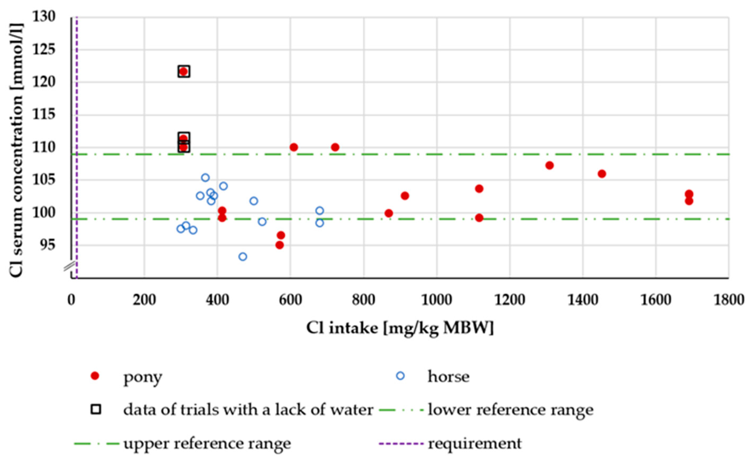 Animals 15 00191 g015 Animals 15 00191 g015