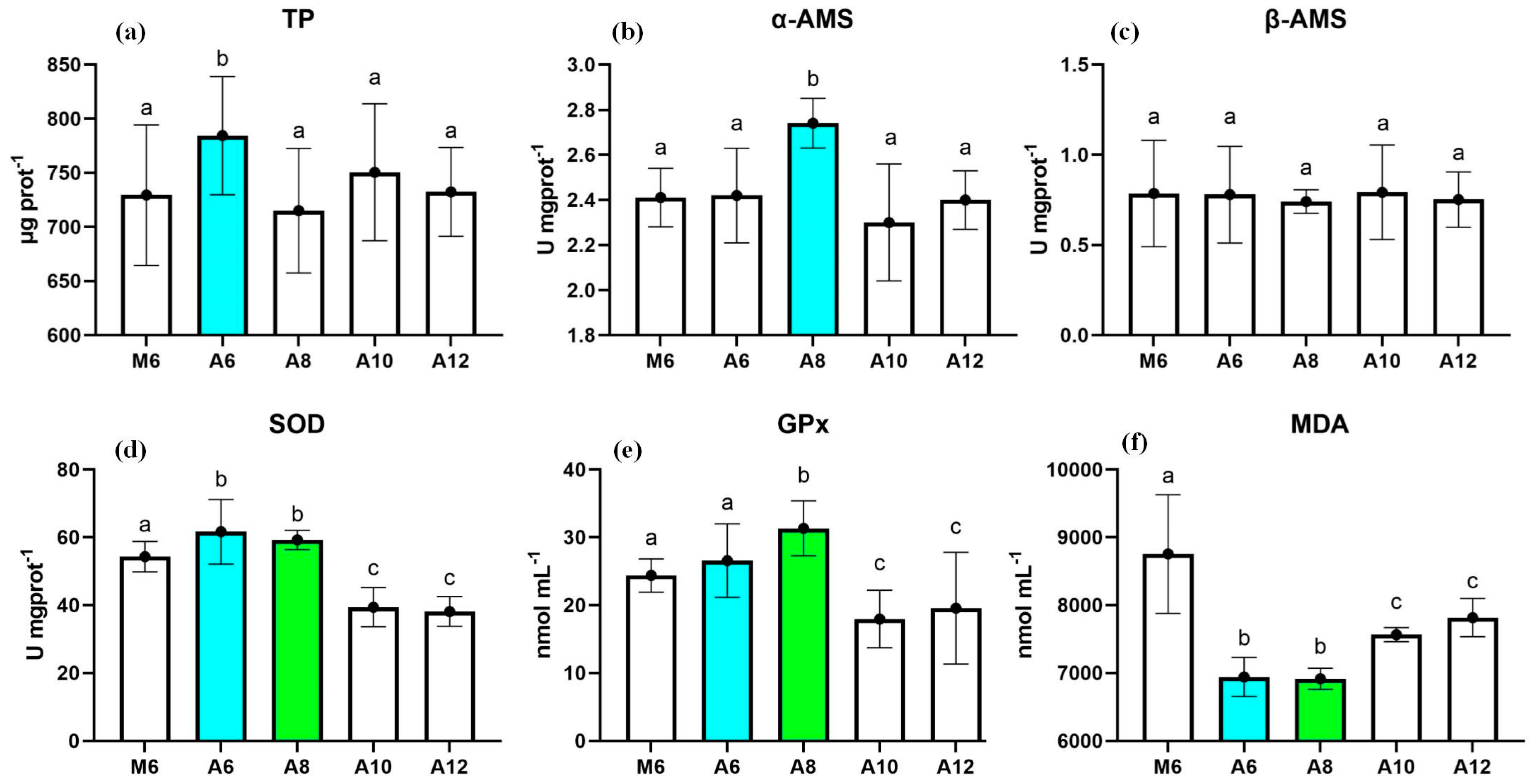 Animals 15 00192 g003
