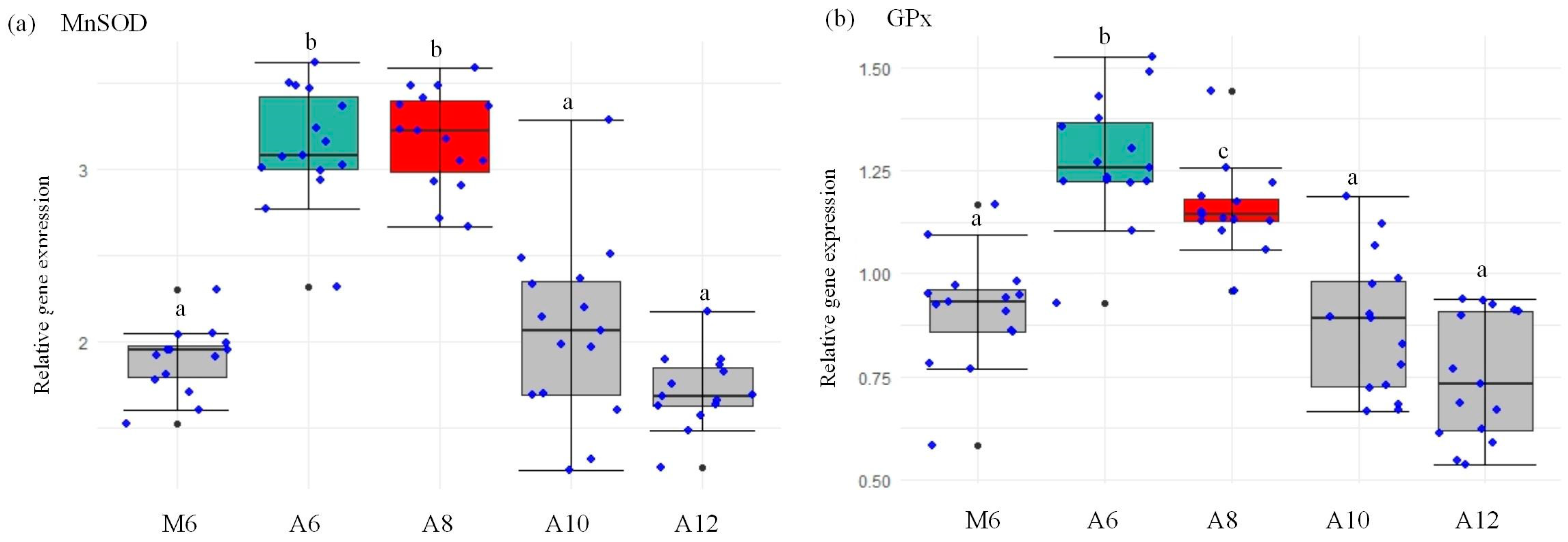 Animals 15 00192 g004