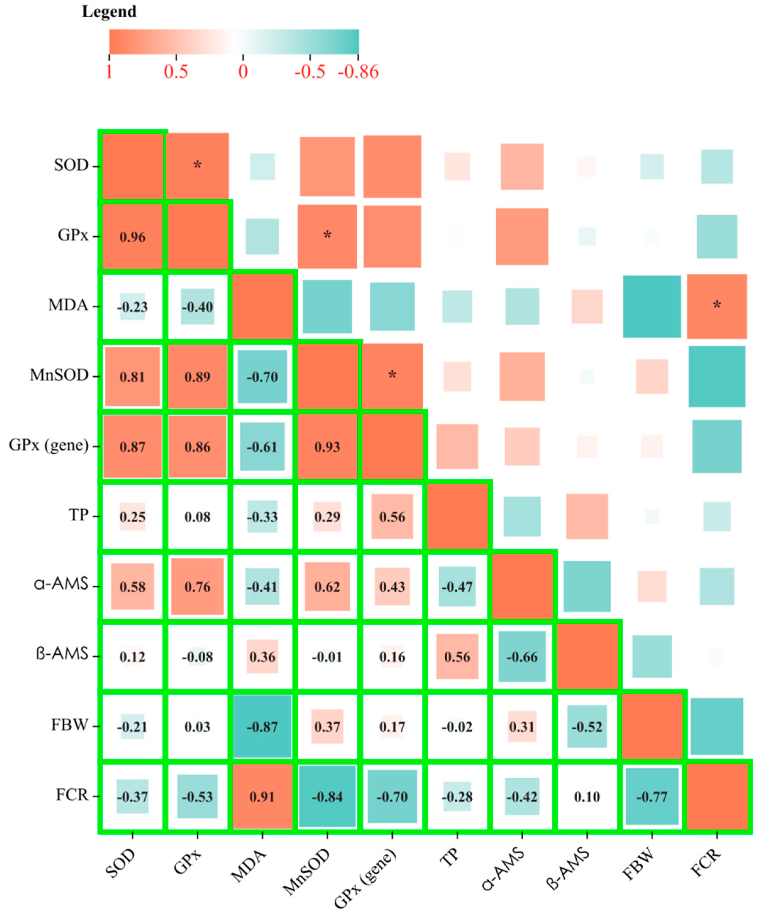 Animals 15 00192 g005