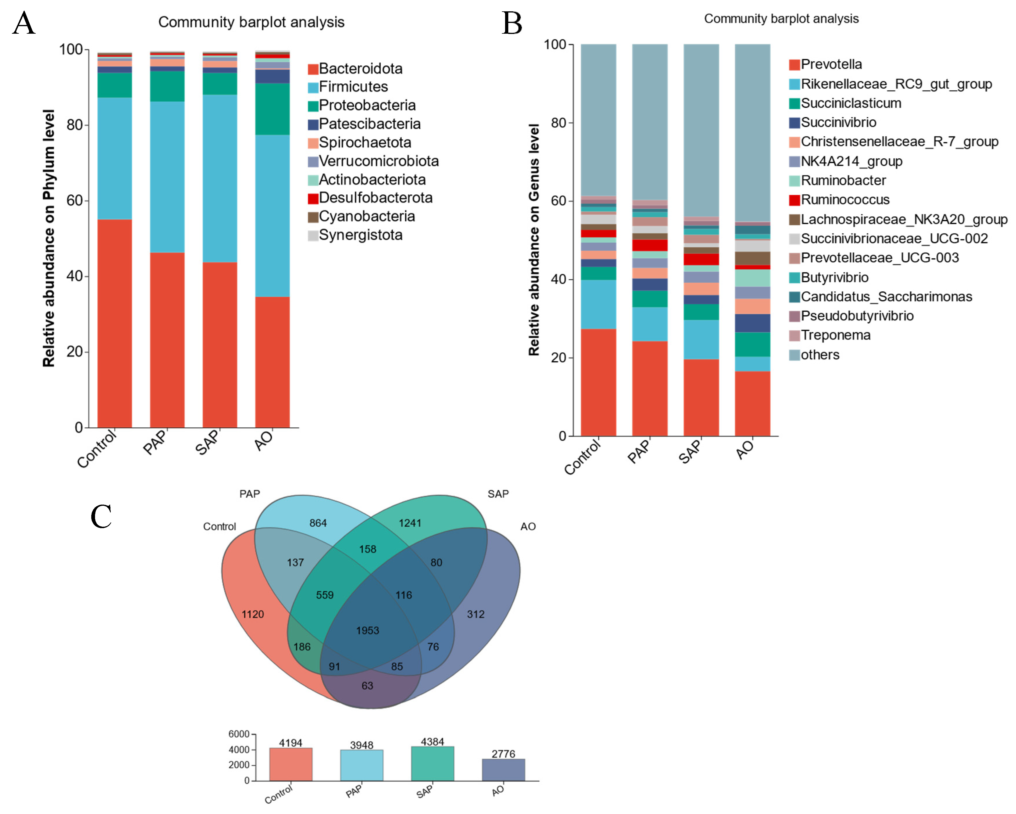 Animals 15 00196 g004