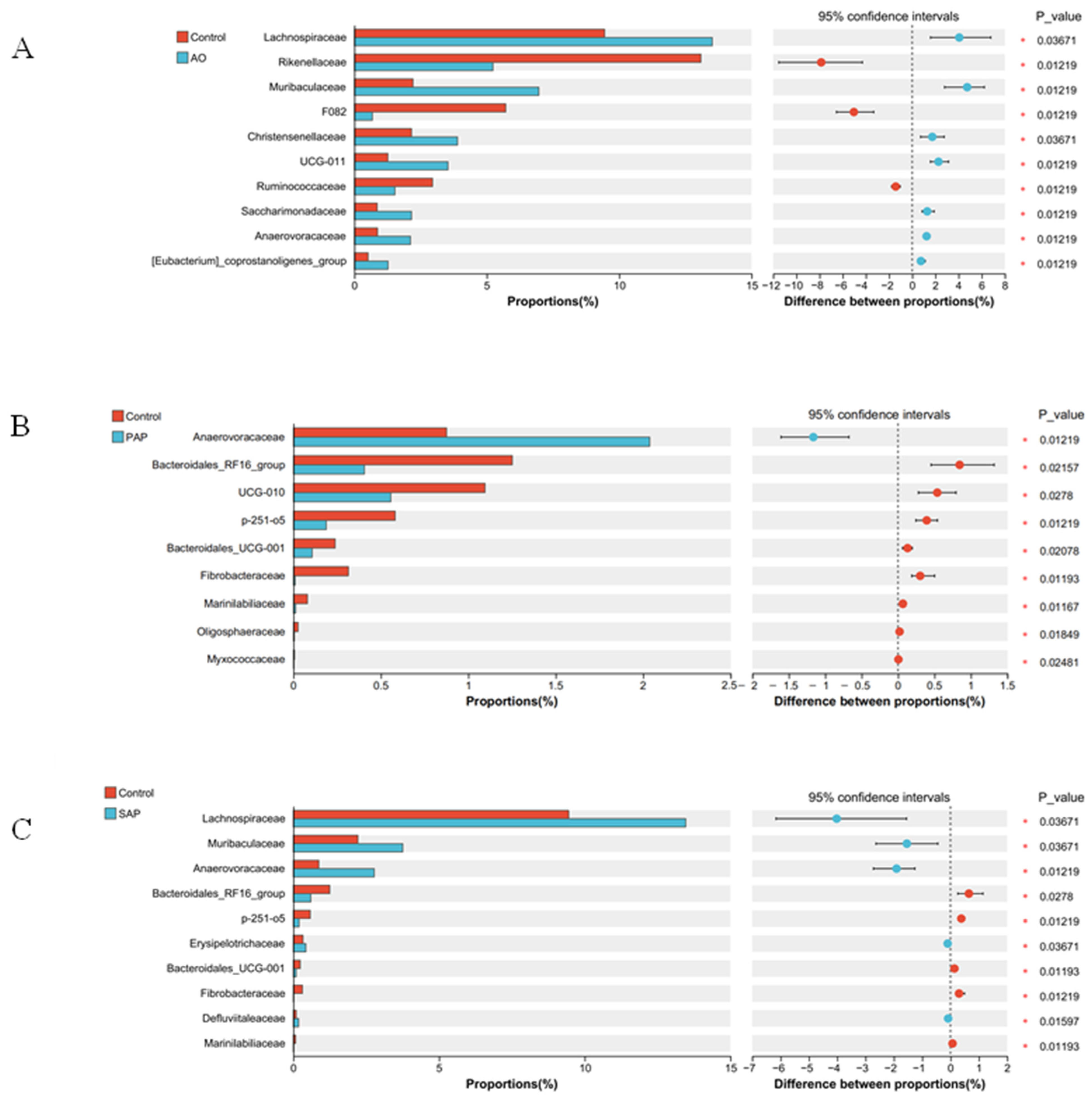Animals 15 00196 g006