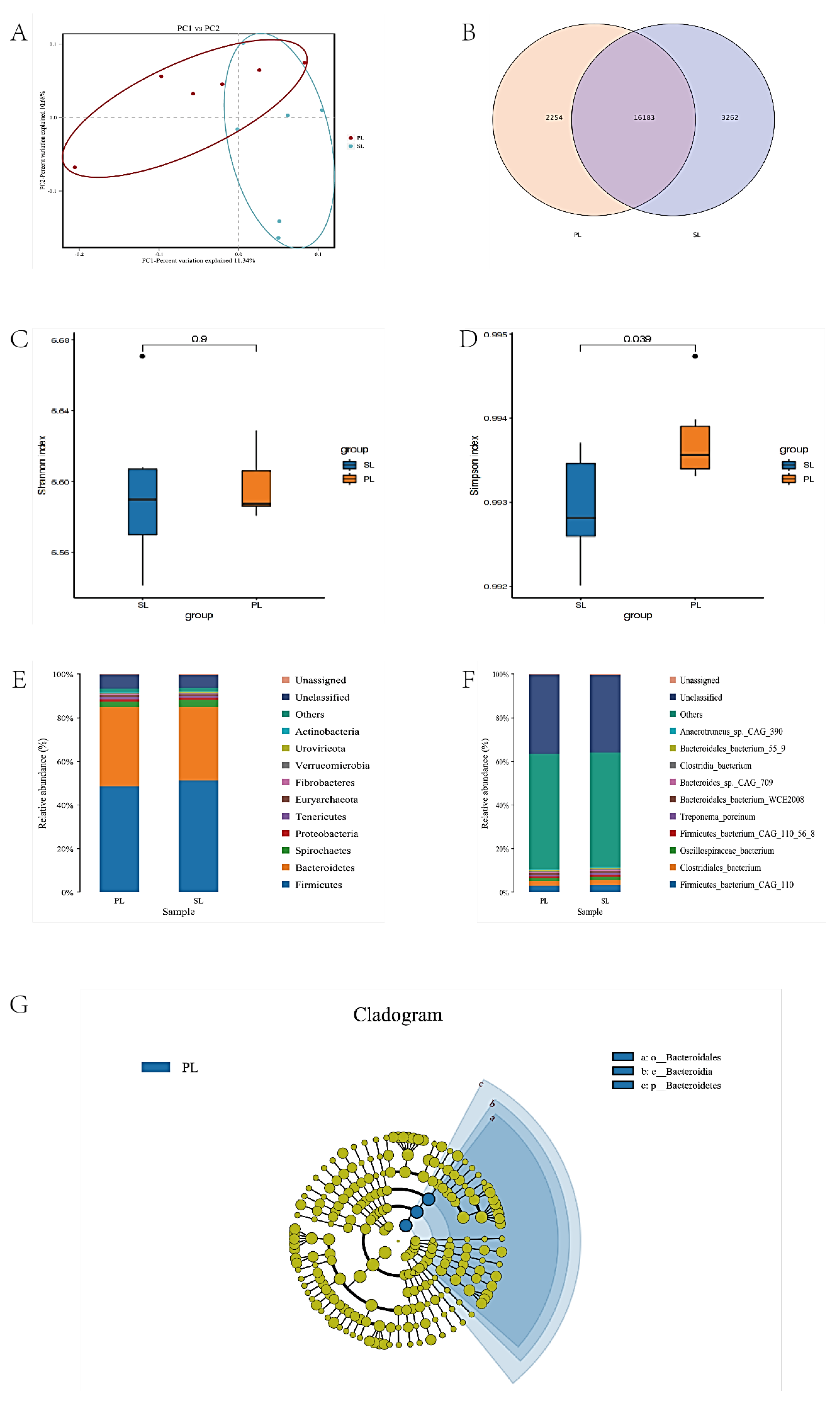 Animals 15 00197 g002