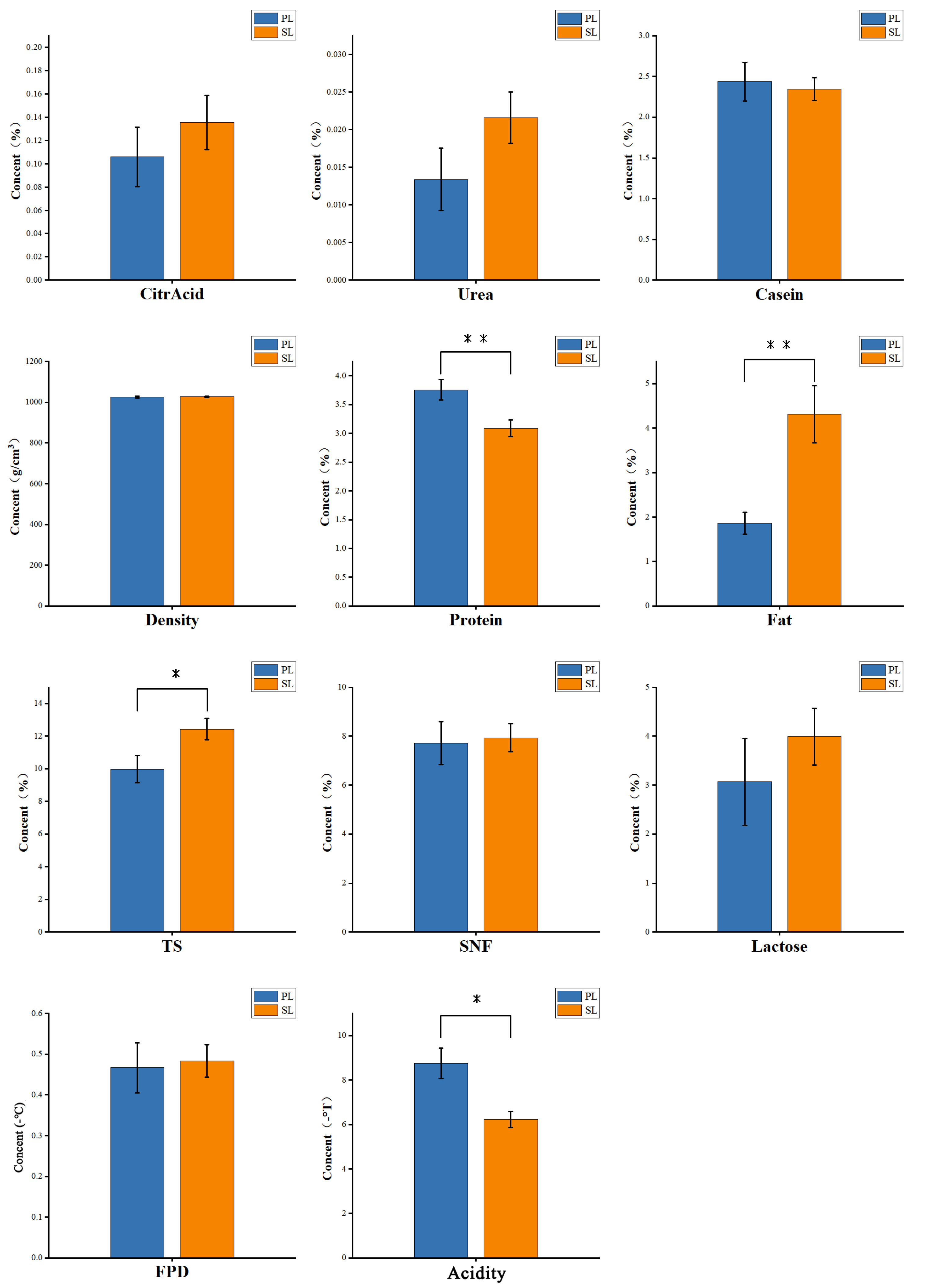 Animals 15 00197 g003