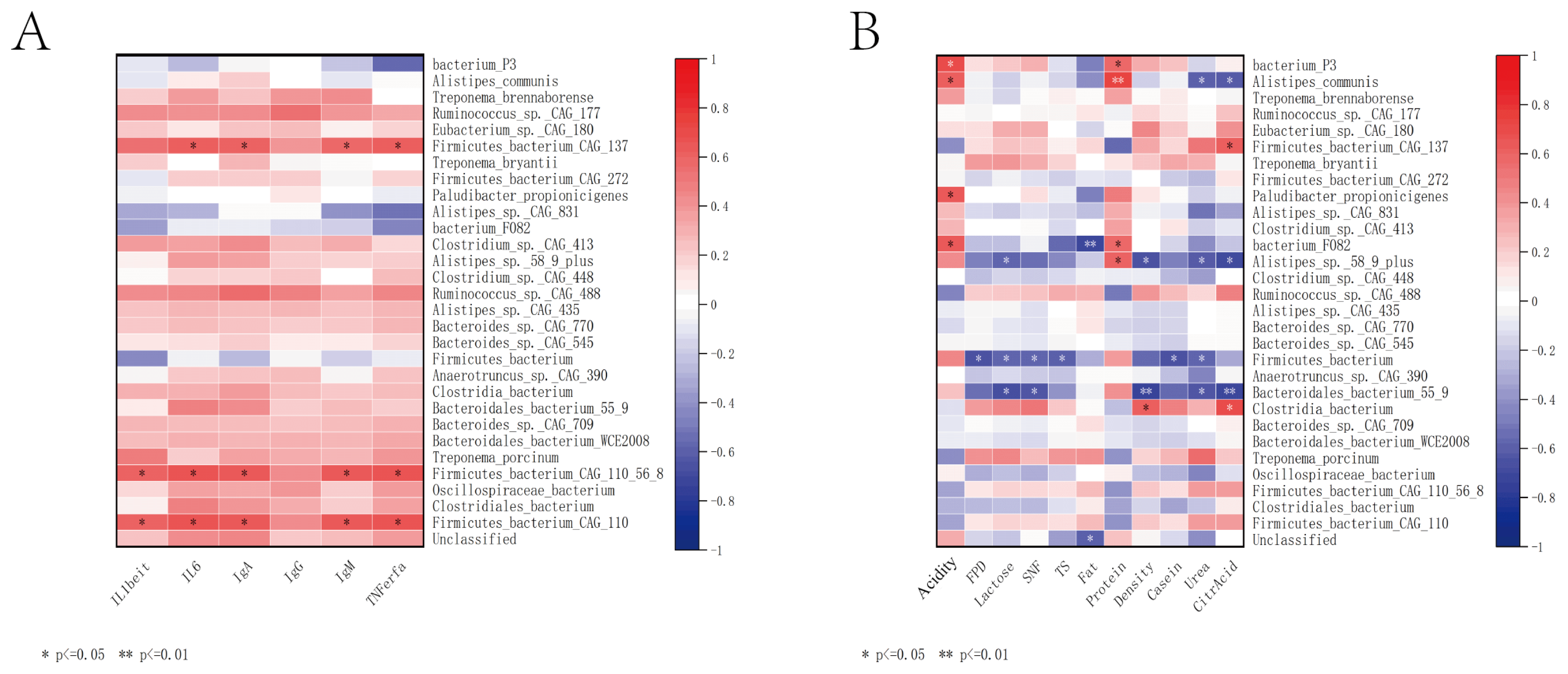 Animals 15 00197 g004