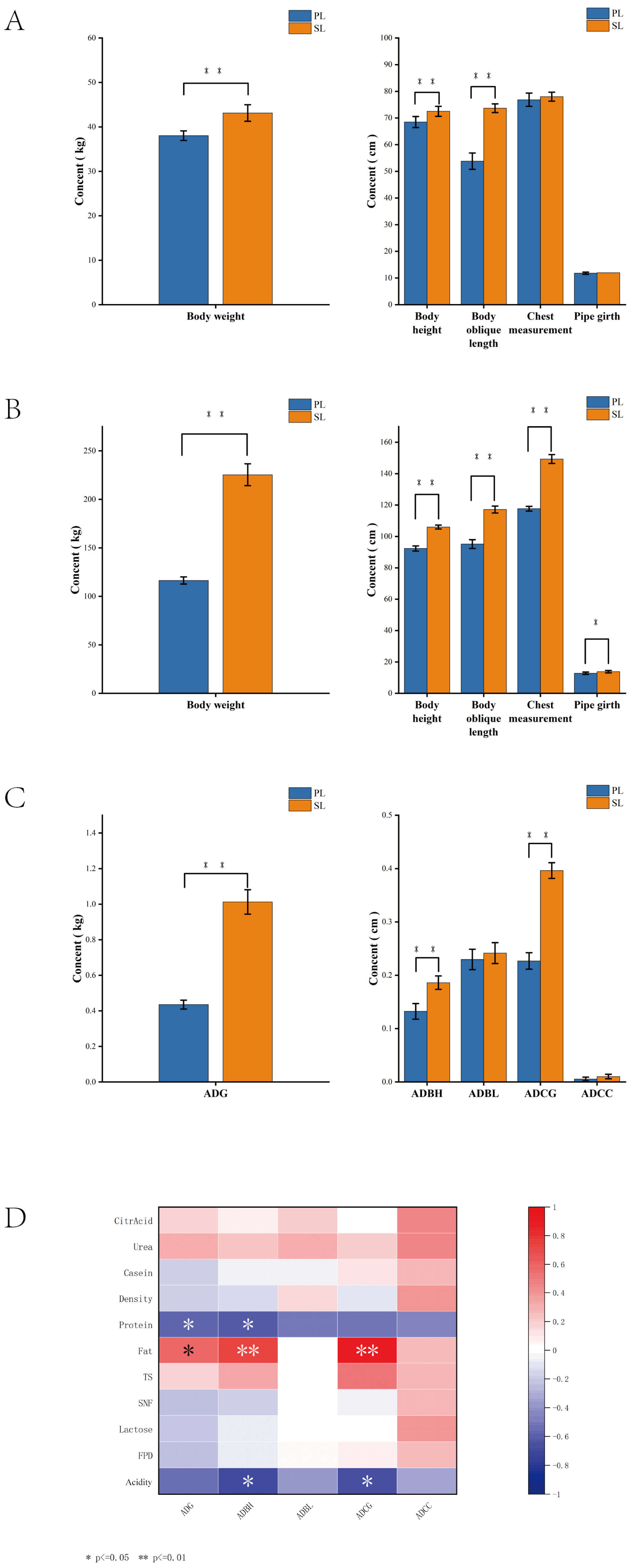 Animals 15 00197 g005