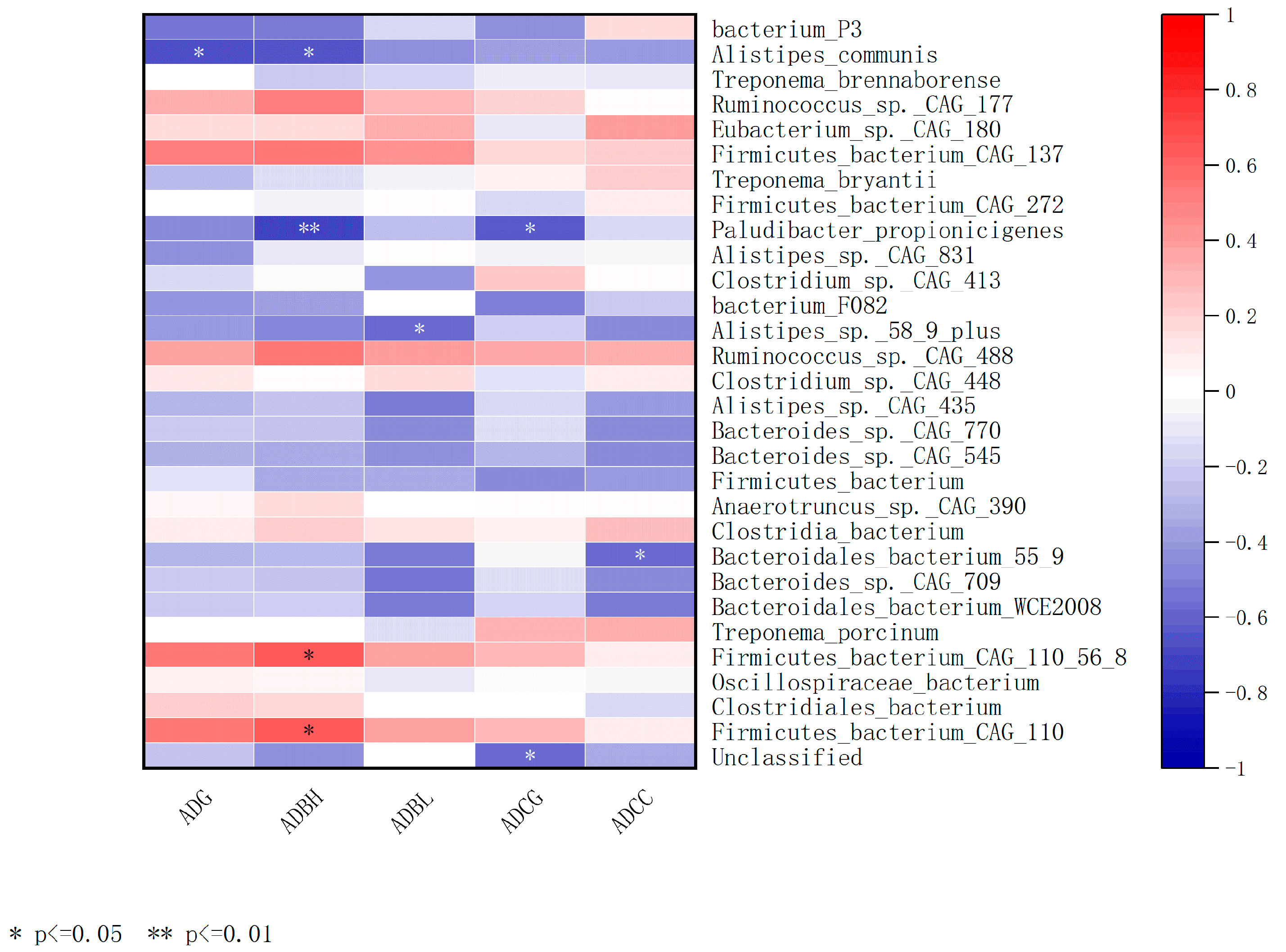 Animals 15 00197 g006