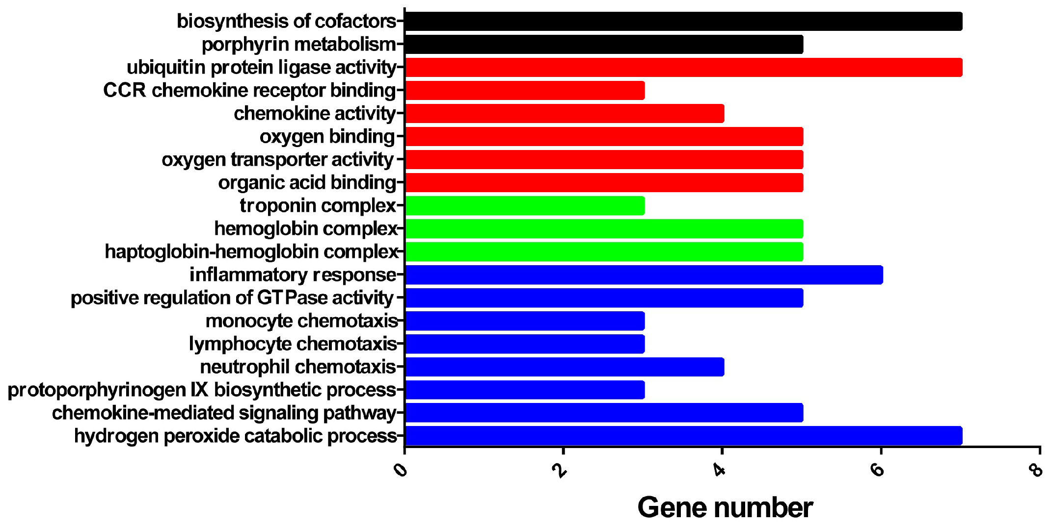 Animals 15 00200 g005