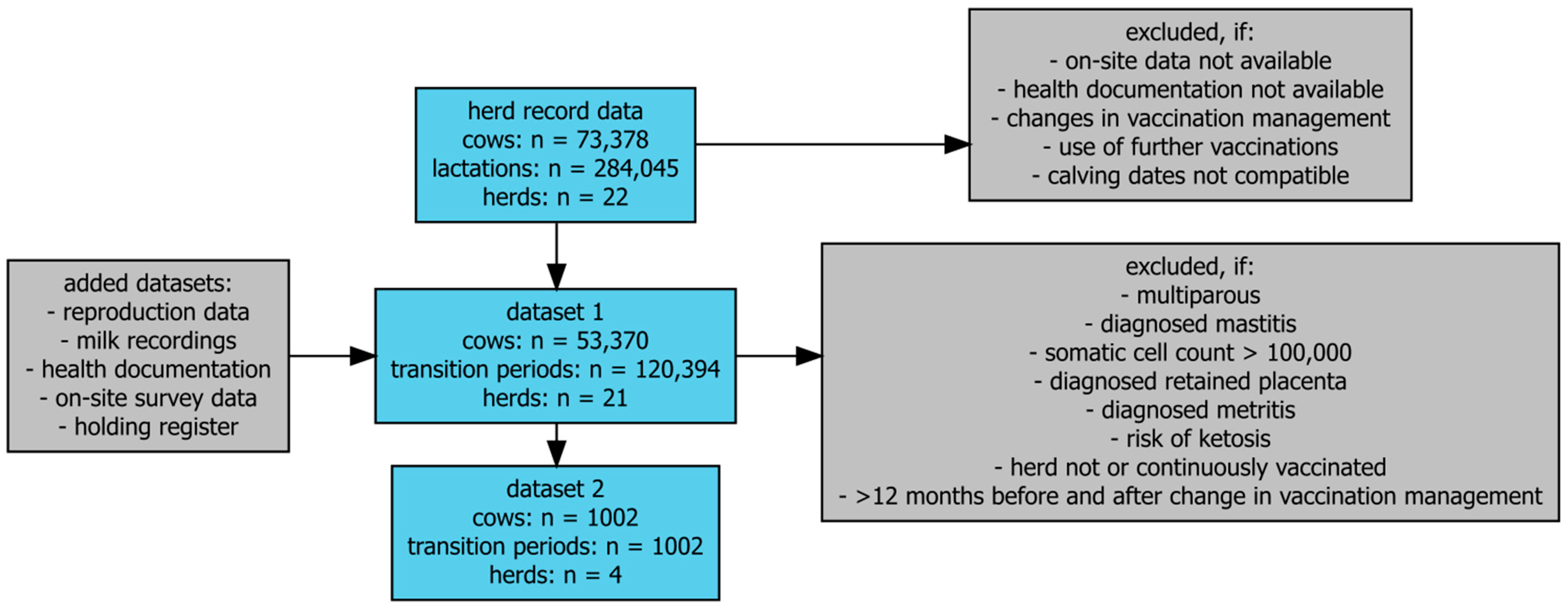 Animals 15 00203 g001