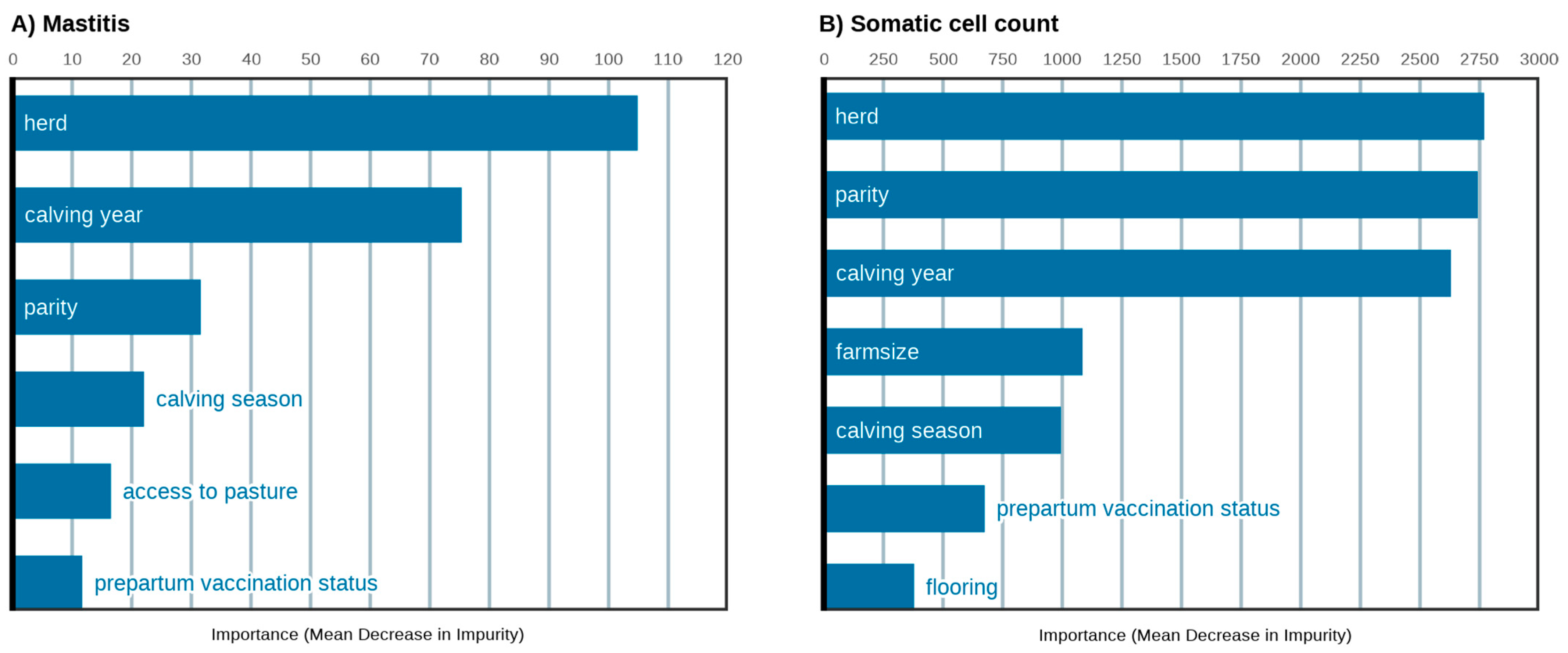 Animals 15 00203 g003
