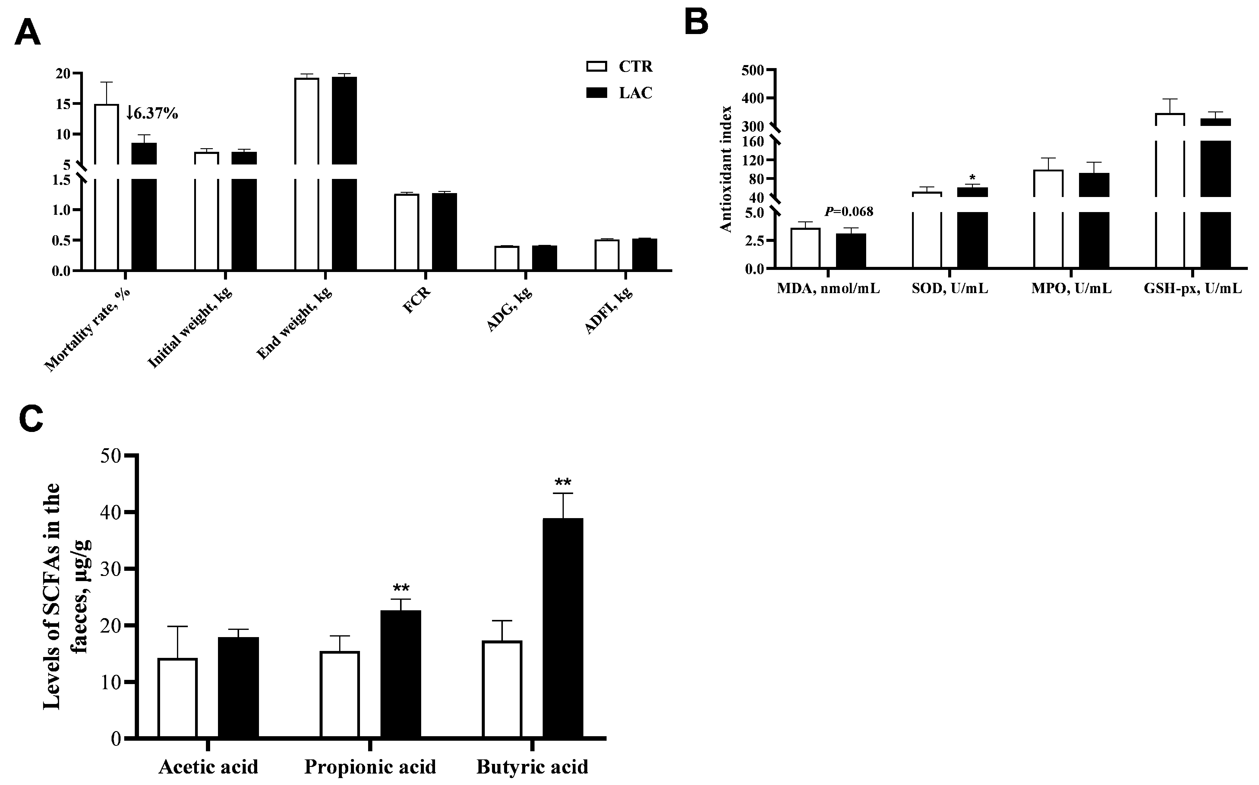 Animals 15 00204 g001