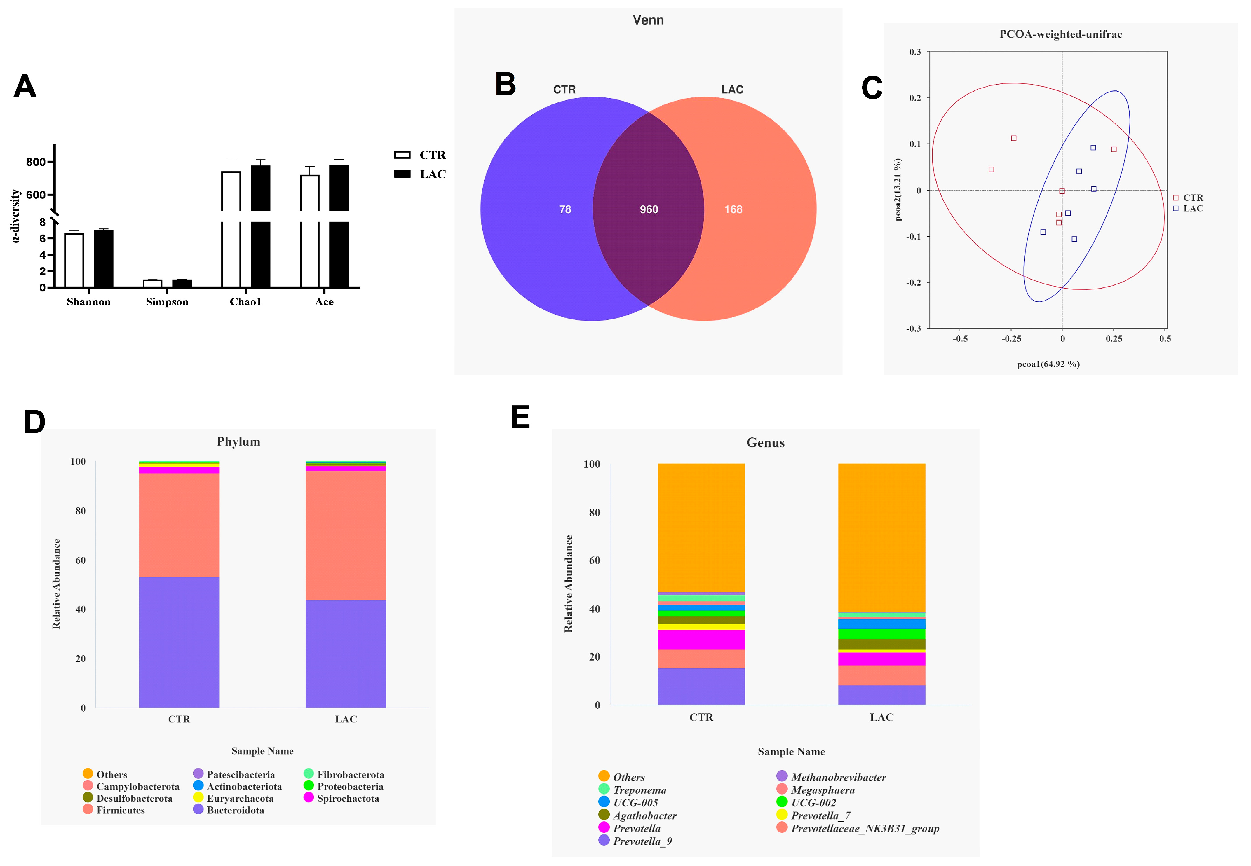 Animals 15 00204 g002