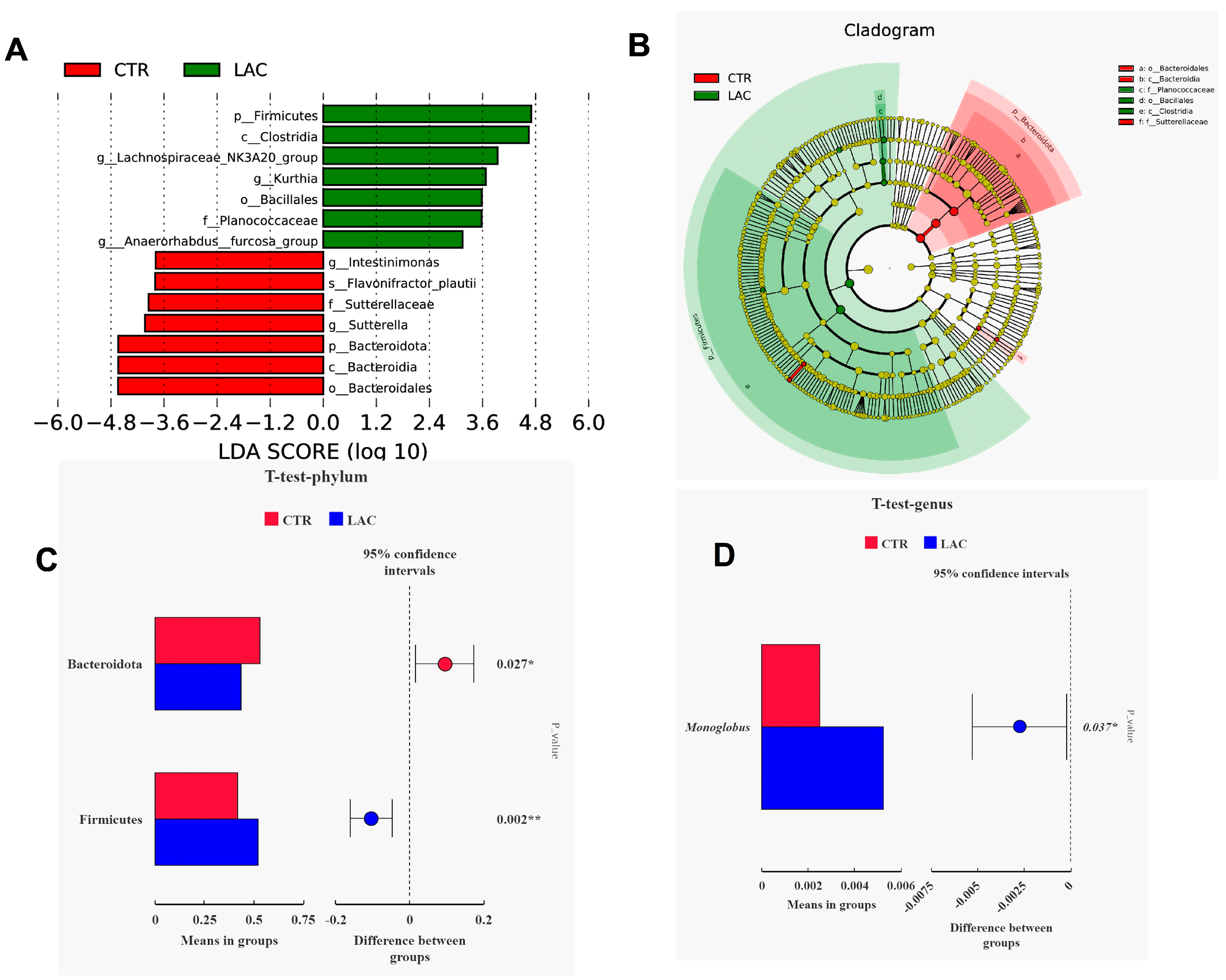 Animals 15 00204 g003