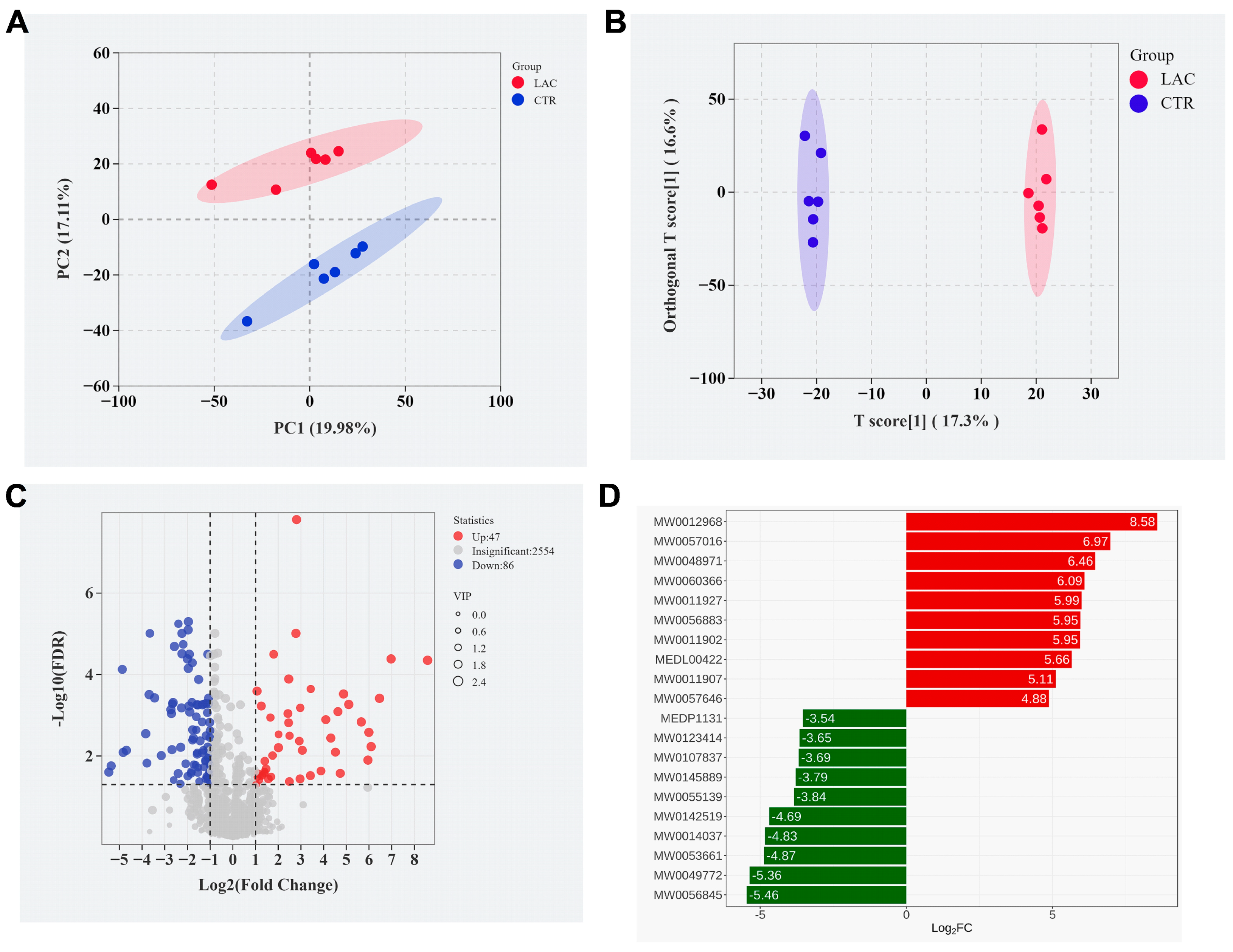 Animals 15 00204 g005