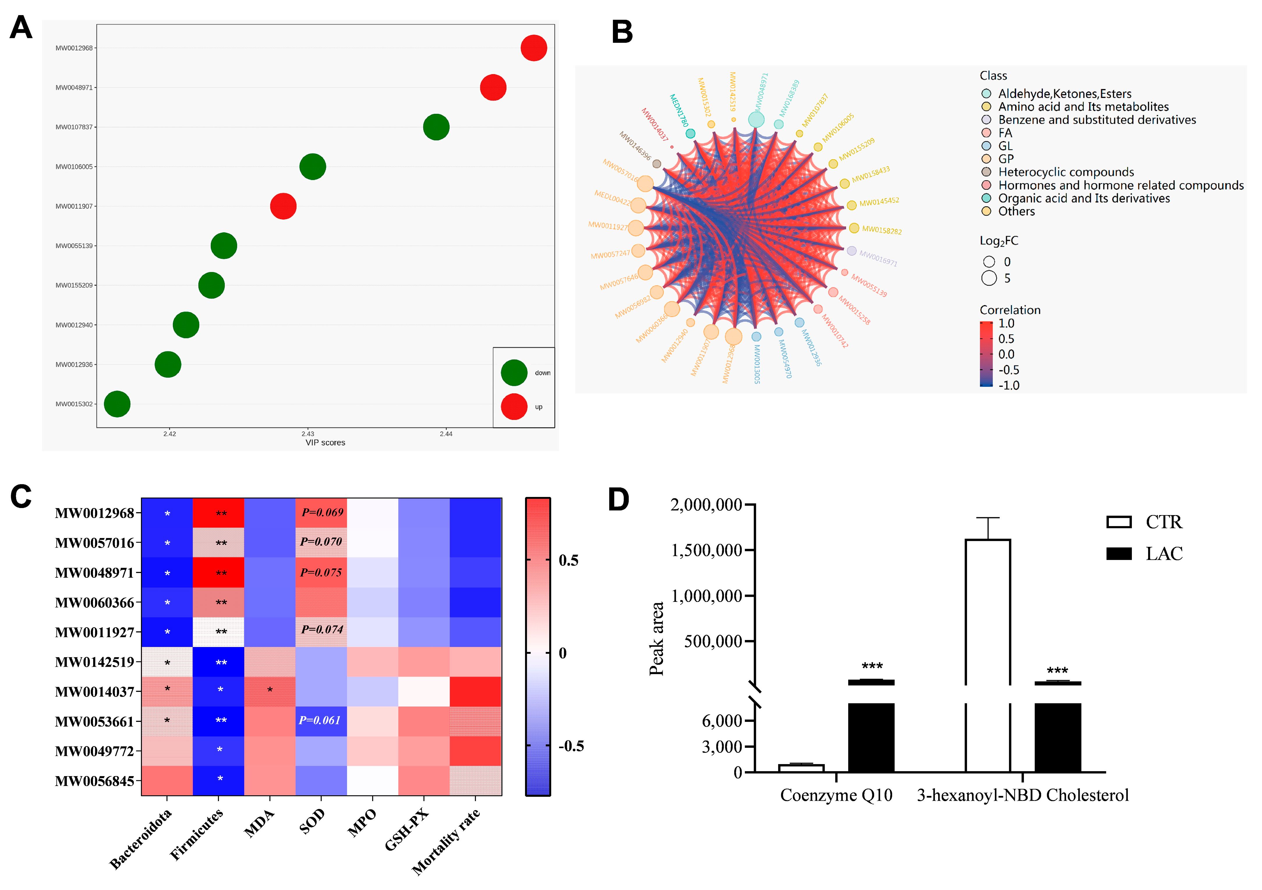 Animals 15 00204 g006