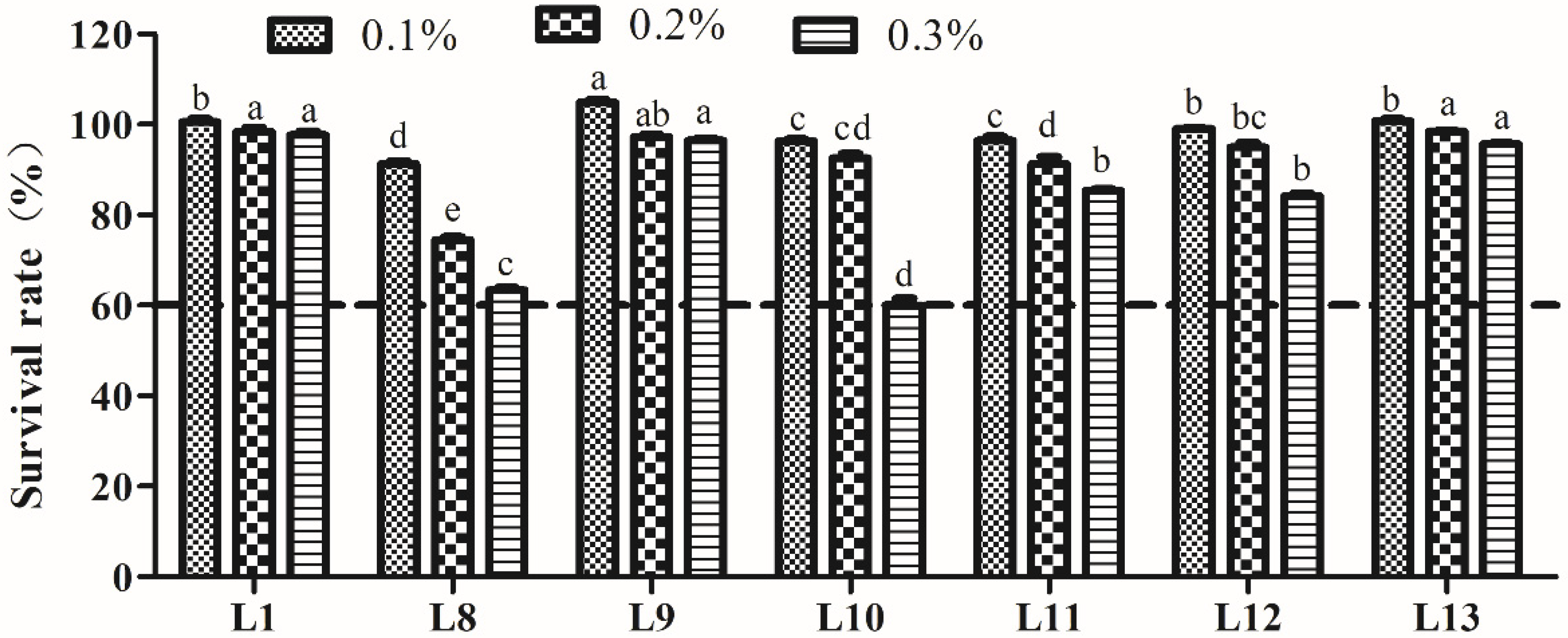 Animals 15 00207 g003