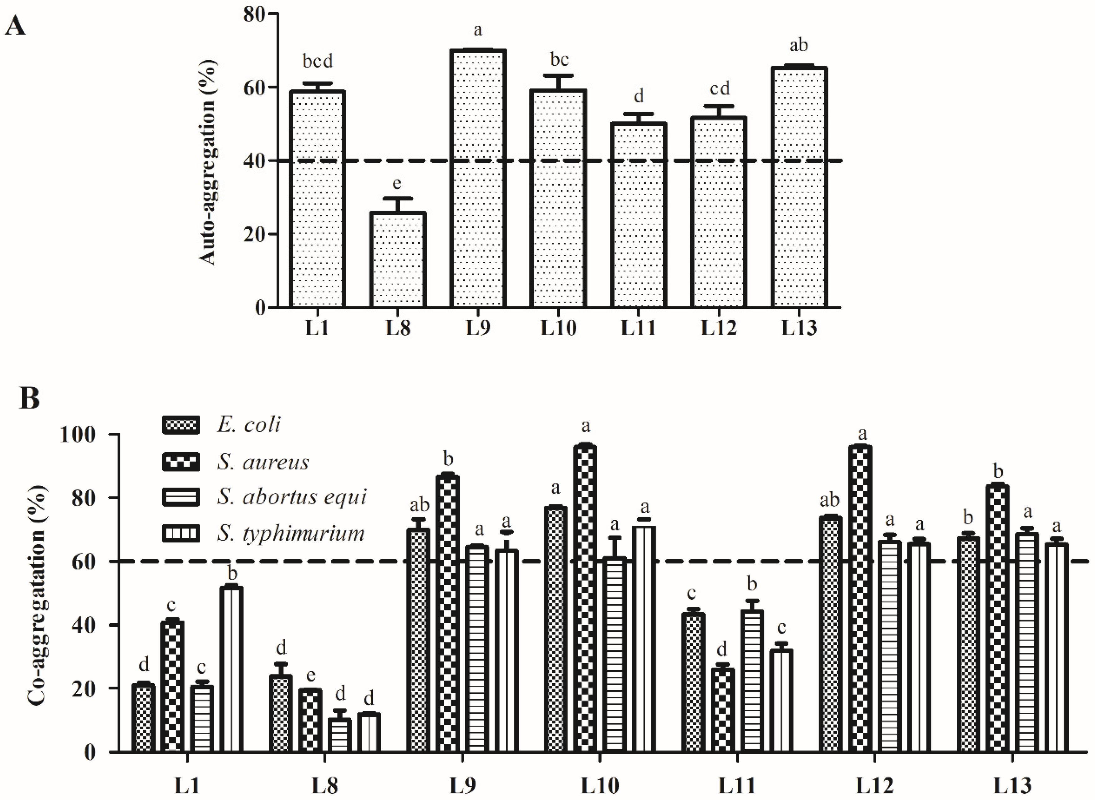 Animals 15 00207 g005
