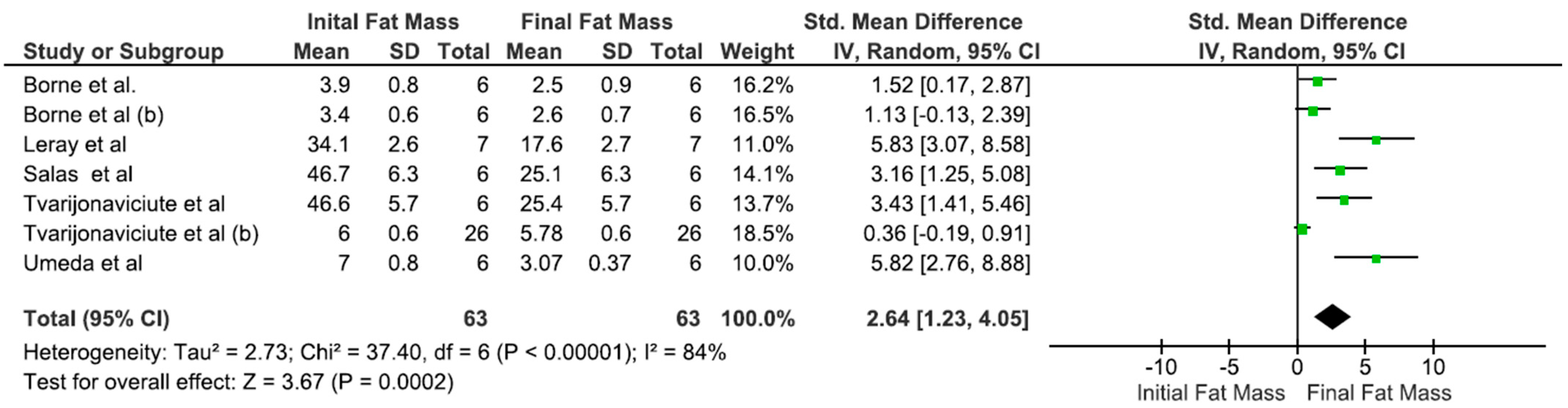 Animals 15 00210 g004