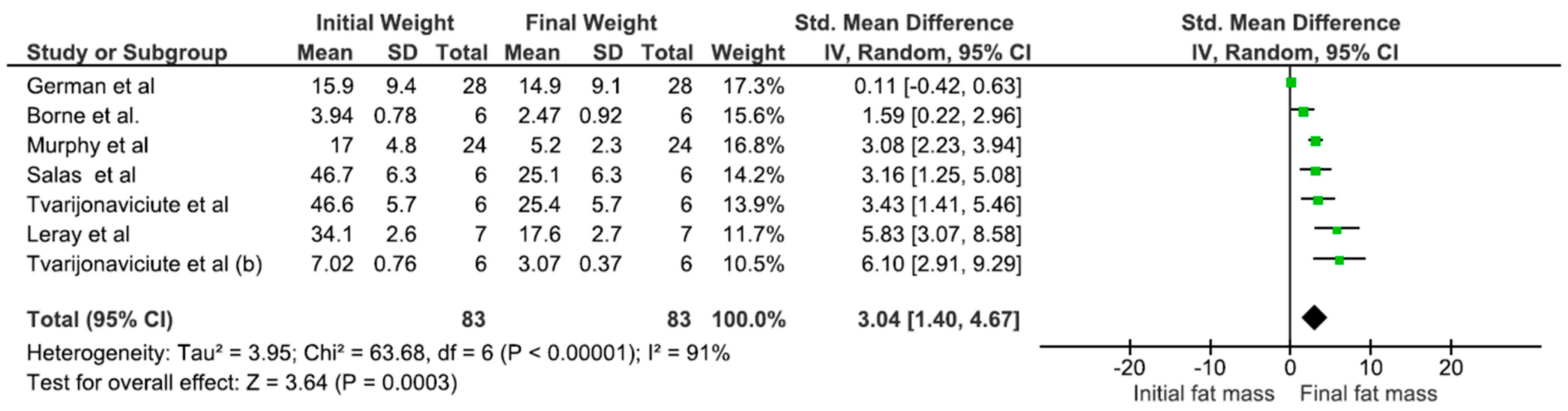 Animals 15 00210 g005