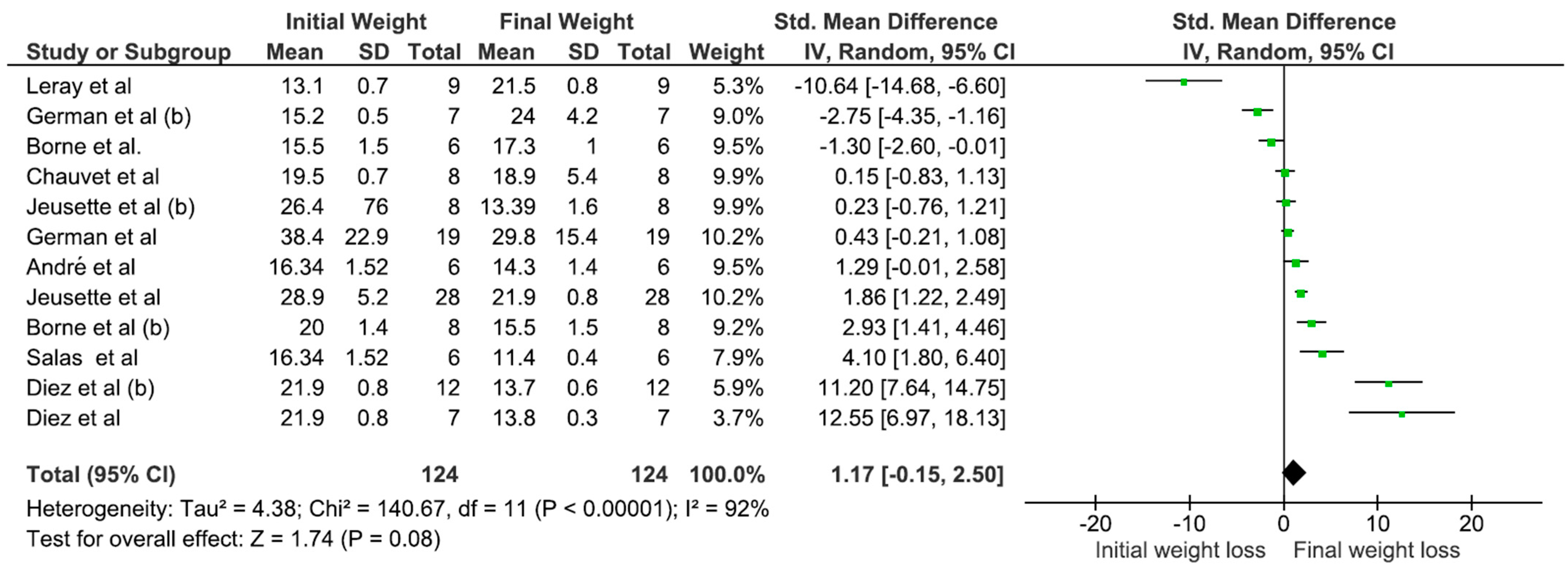 Animals 15 00210 g006