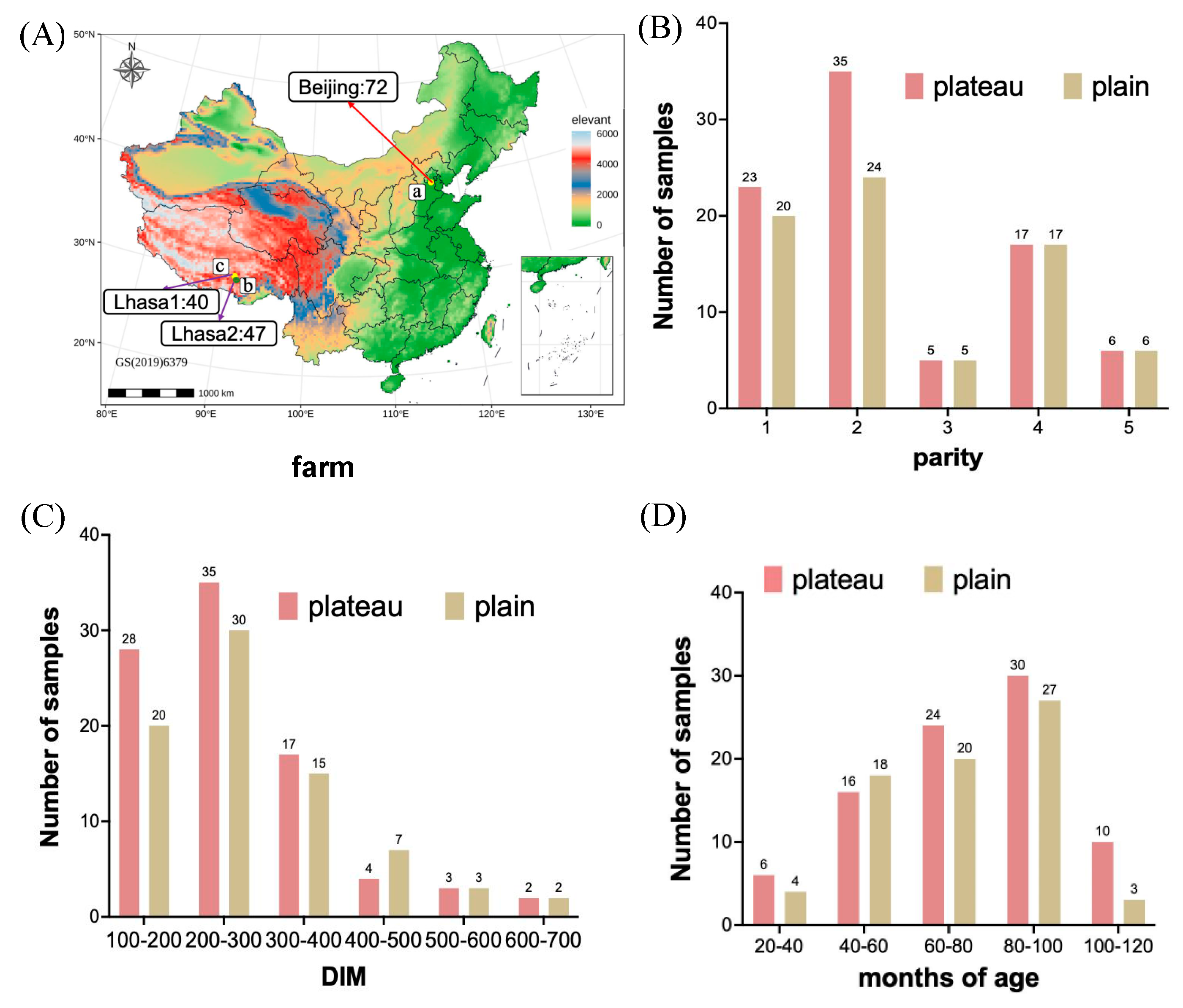 Animals 15 00218 g001 Animals 15 00218 g001