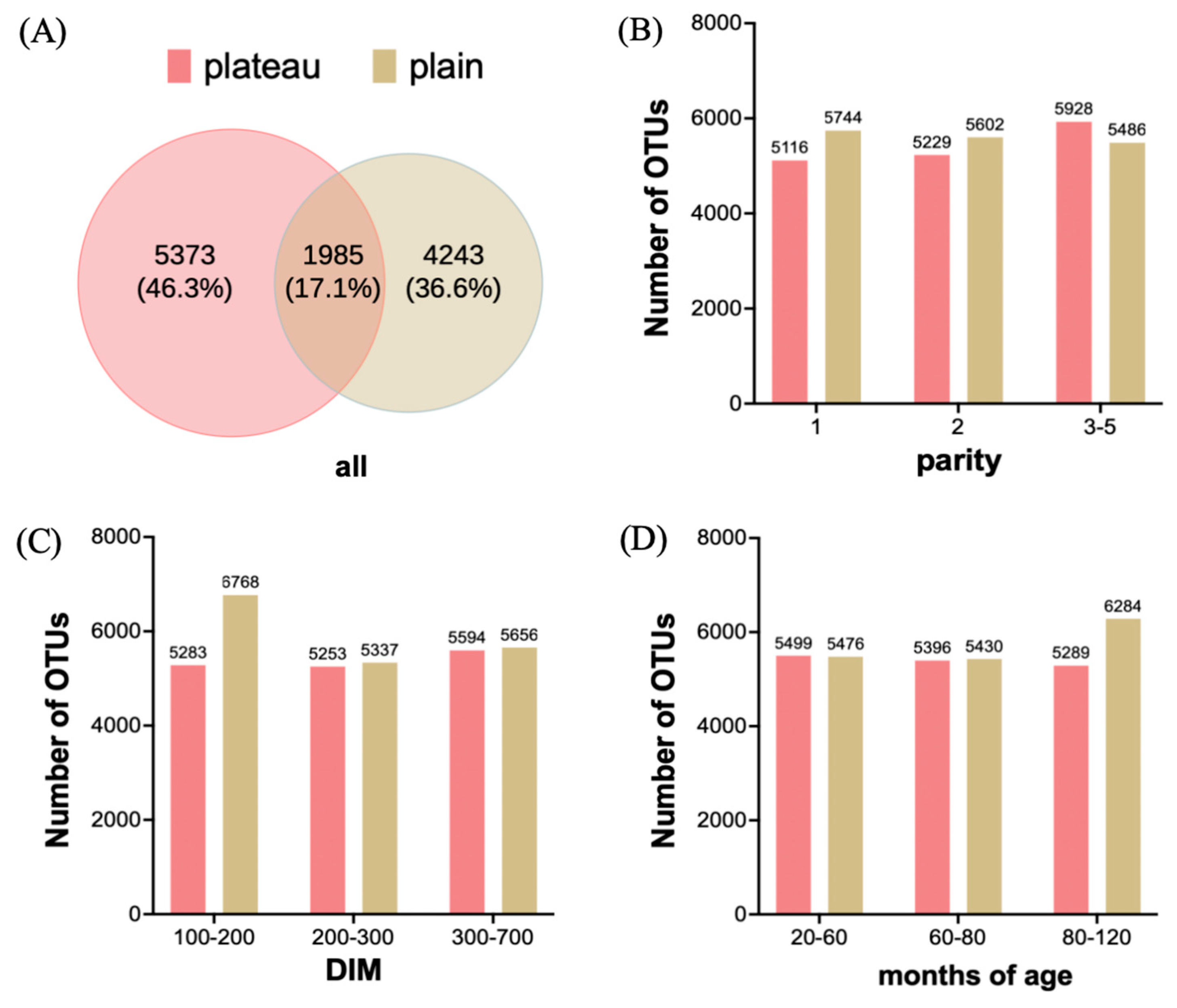 Animals 15 00218 g002 Animals 15 00218 g002