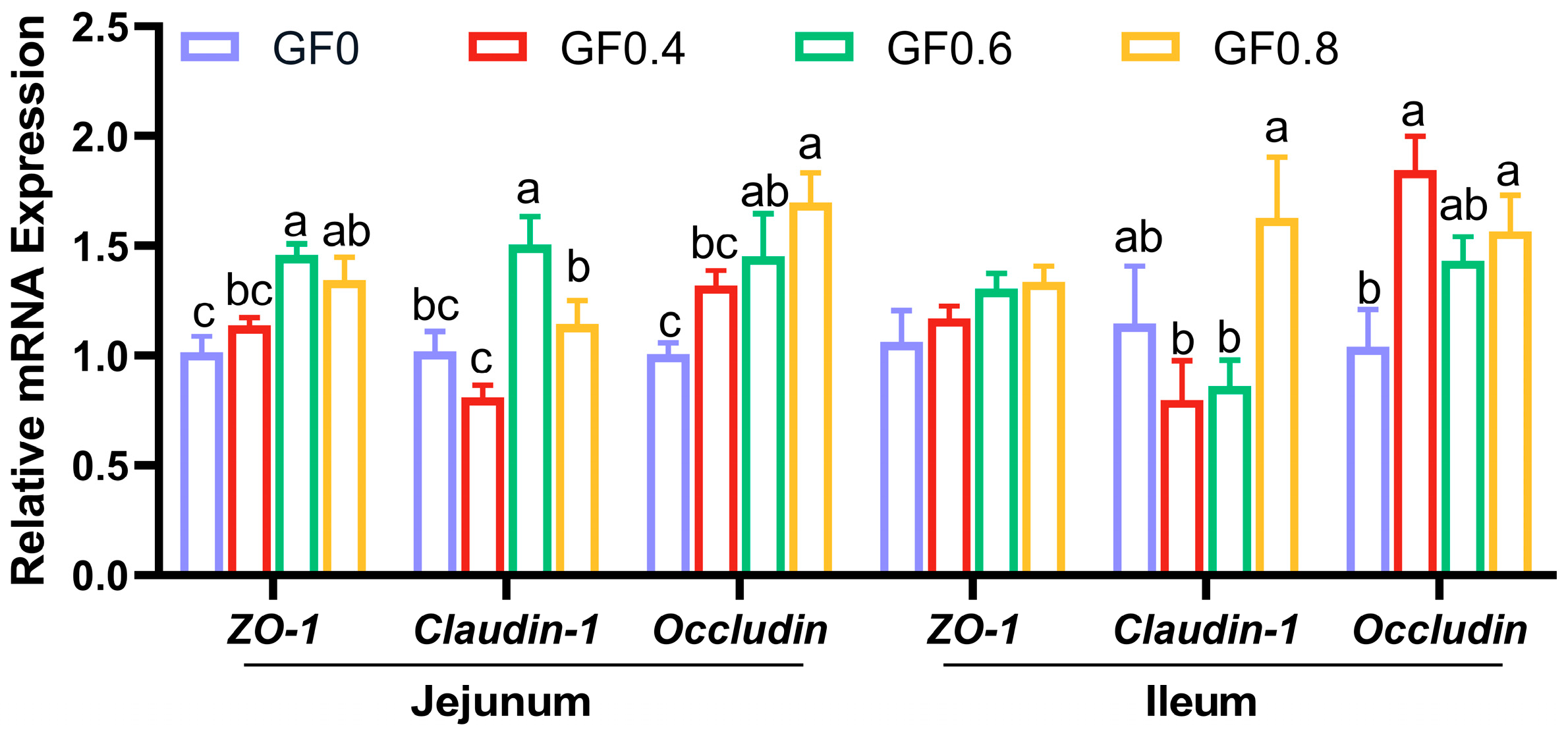Animals 15 00221 g003