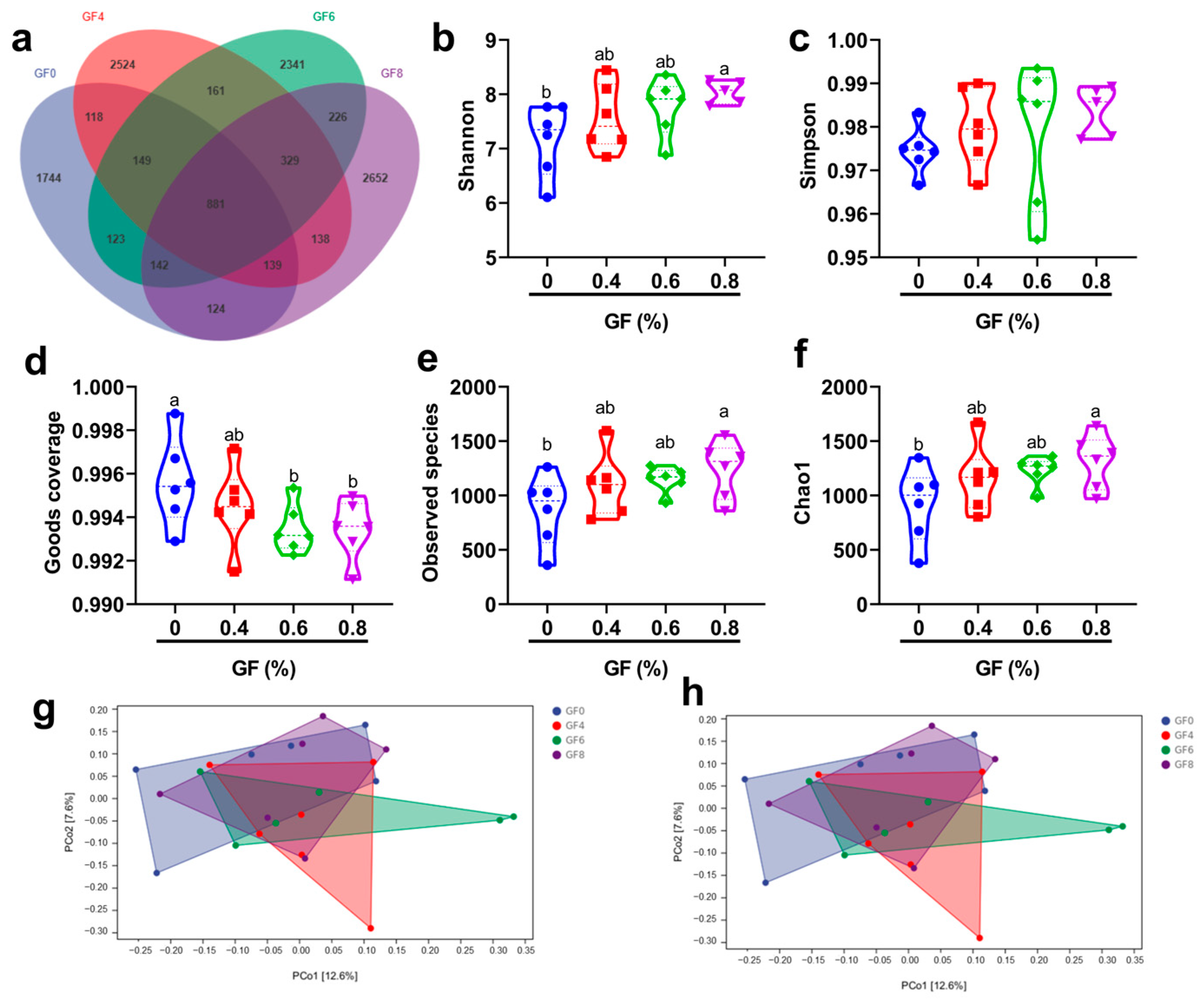 Animals 15 00221 g004