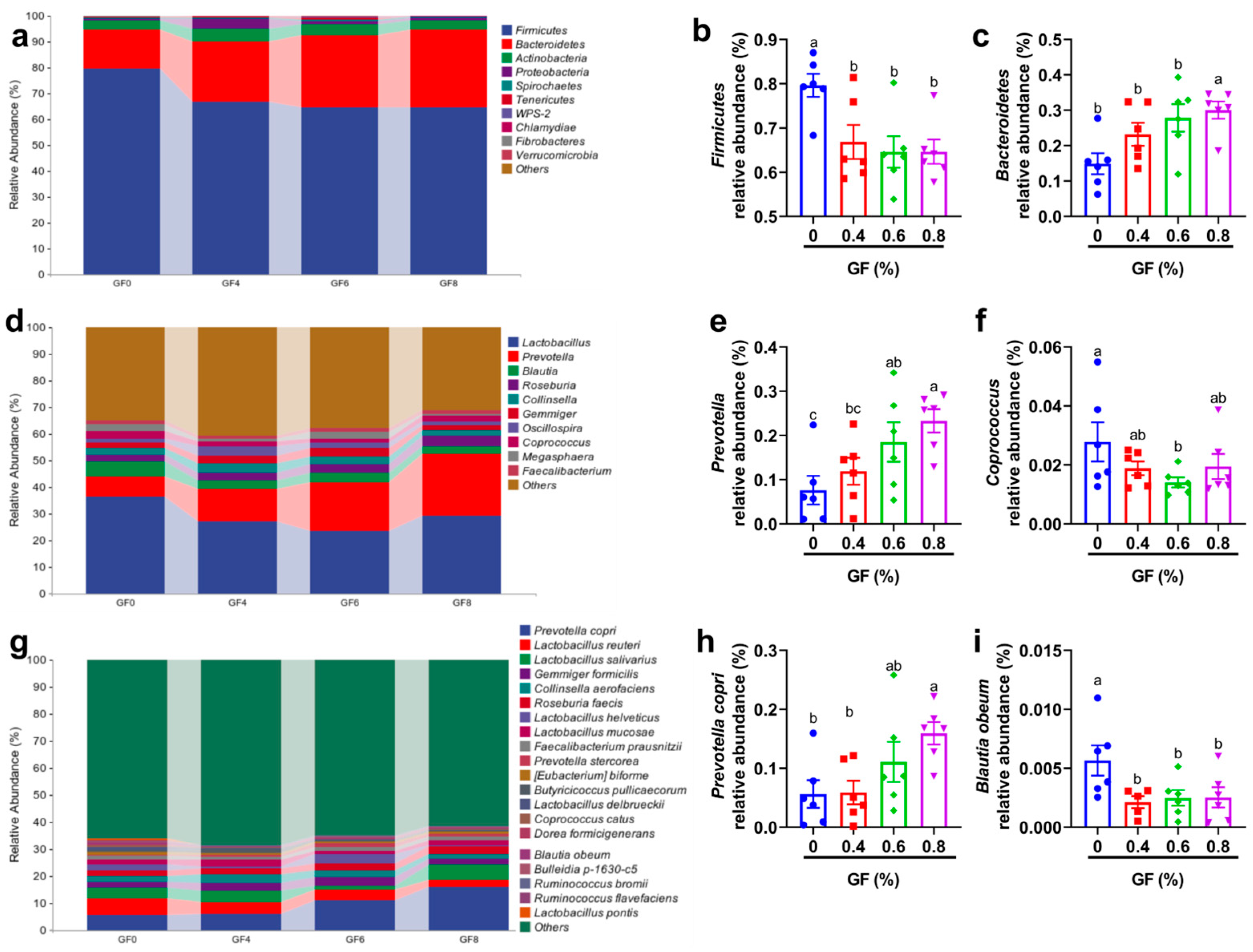 Animals 15 00221 g005