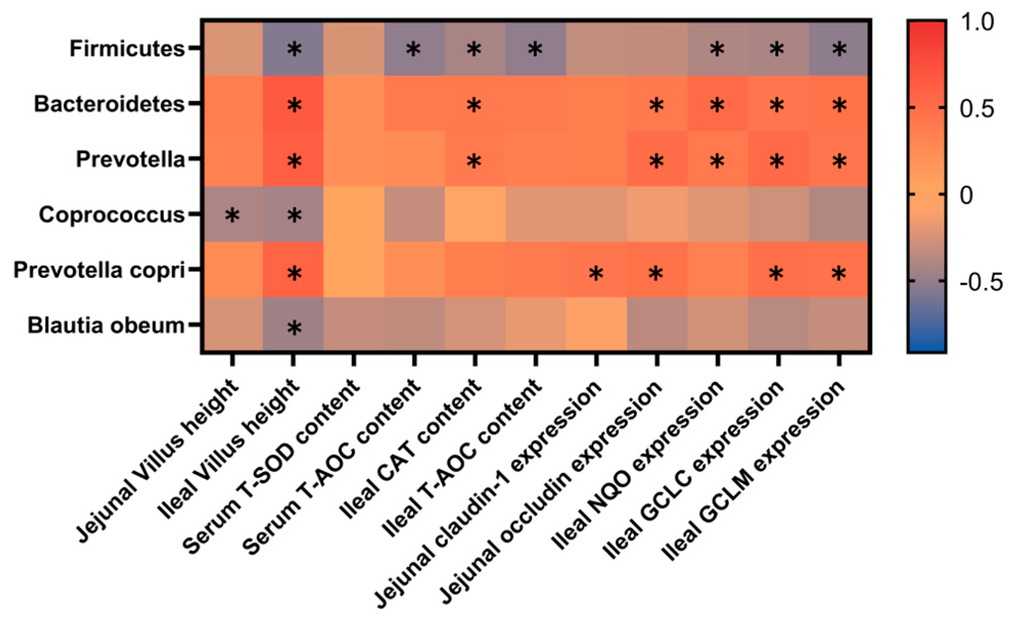Animals 15 00221 g006