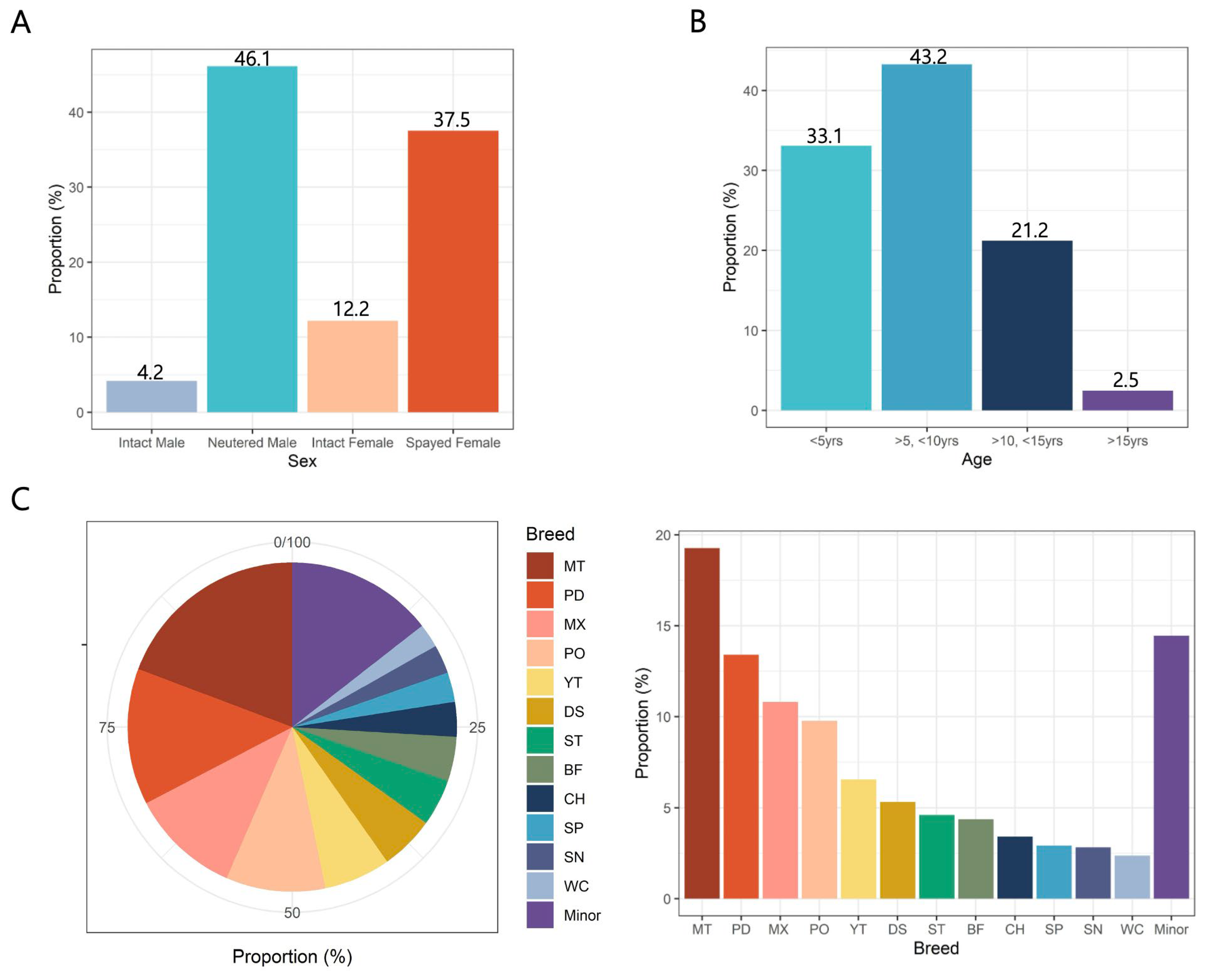 Animals 15 00224 g001