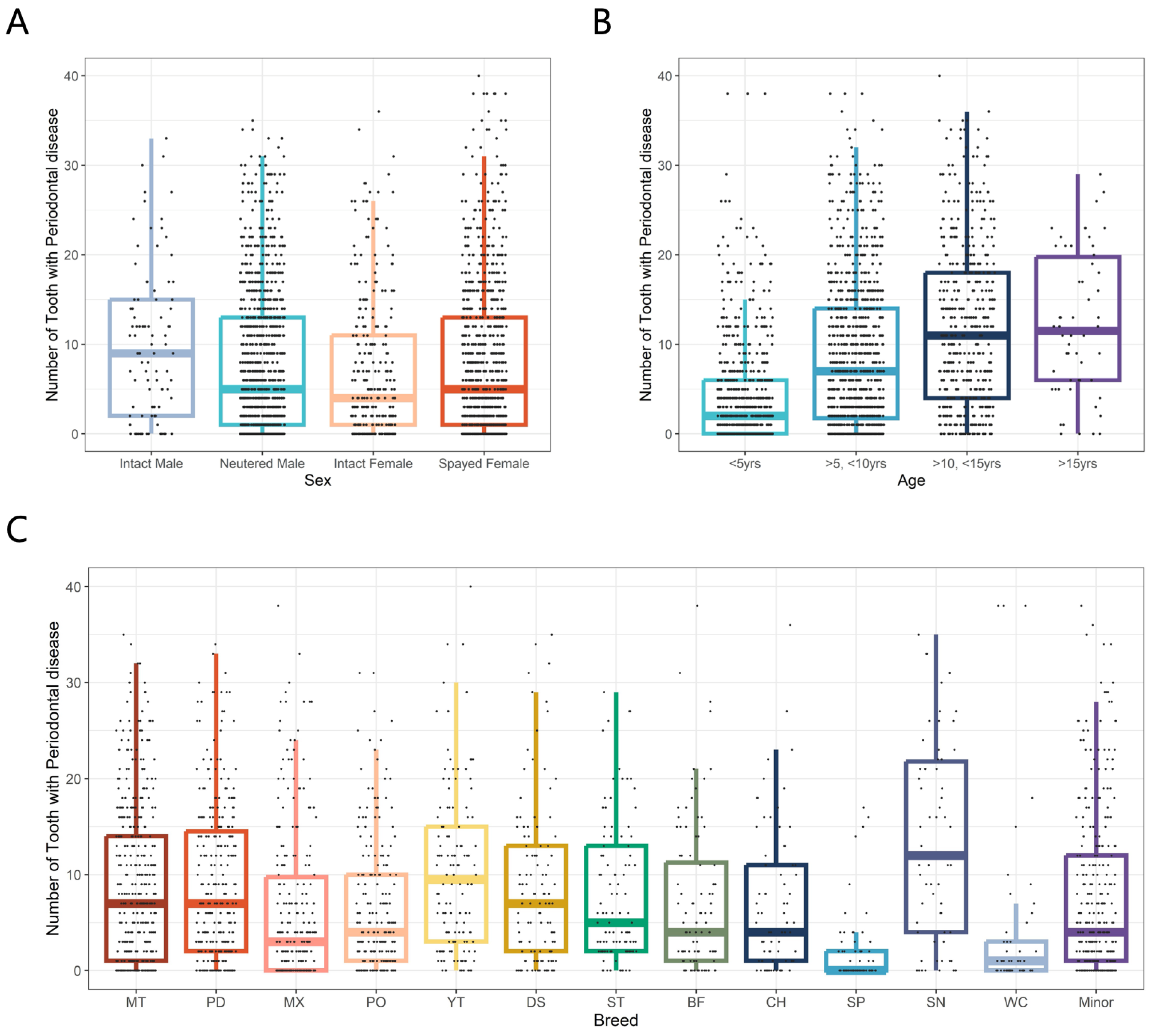 Animals 15 00224 g004