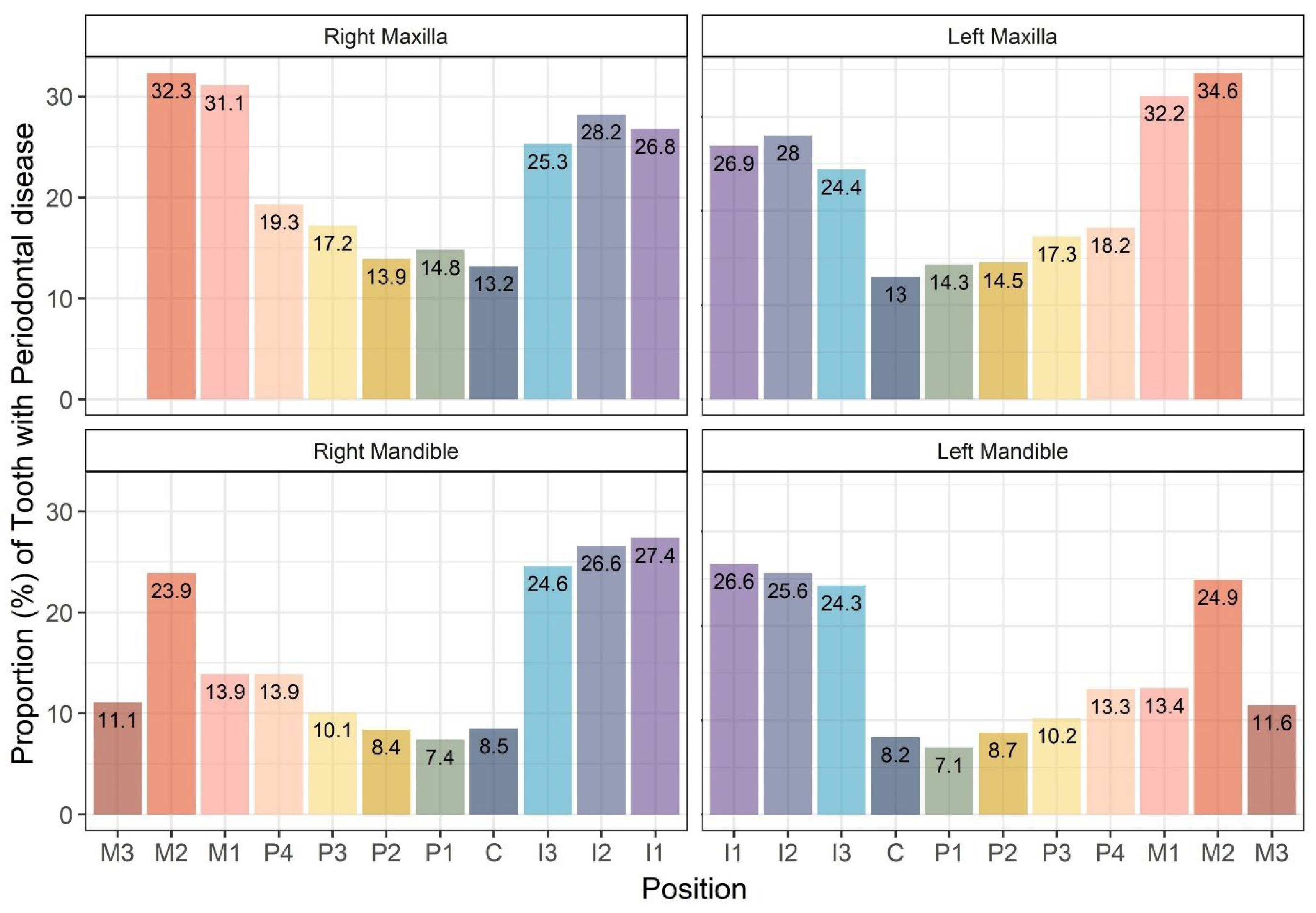 Animals 15 00224 g005