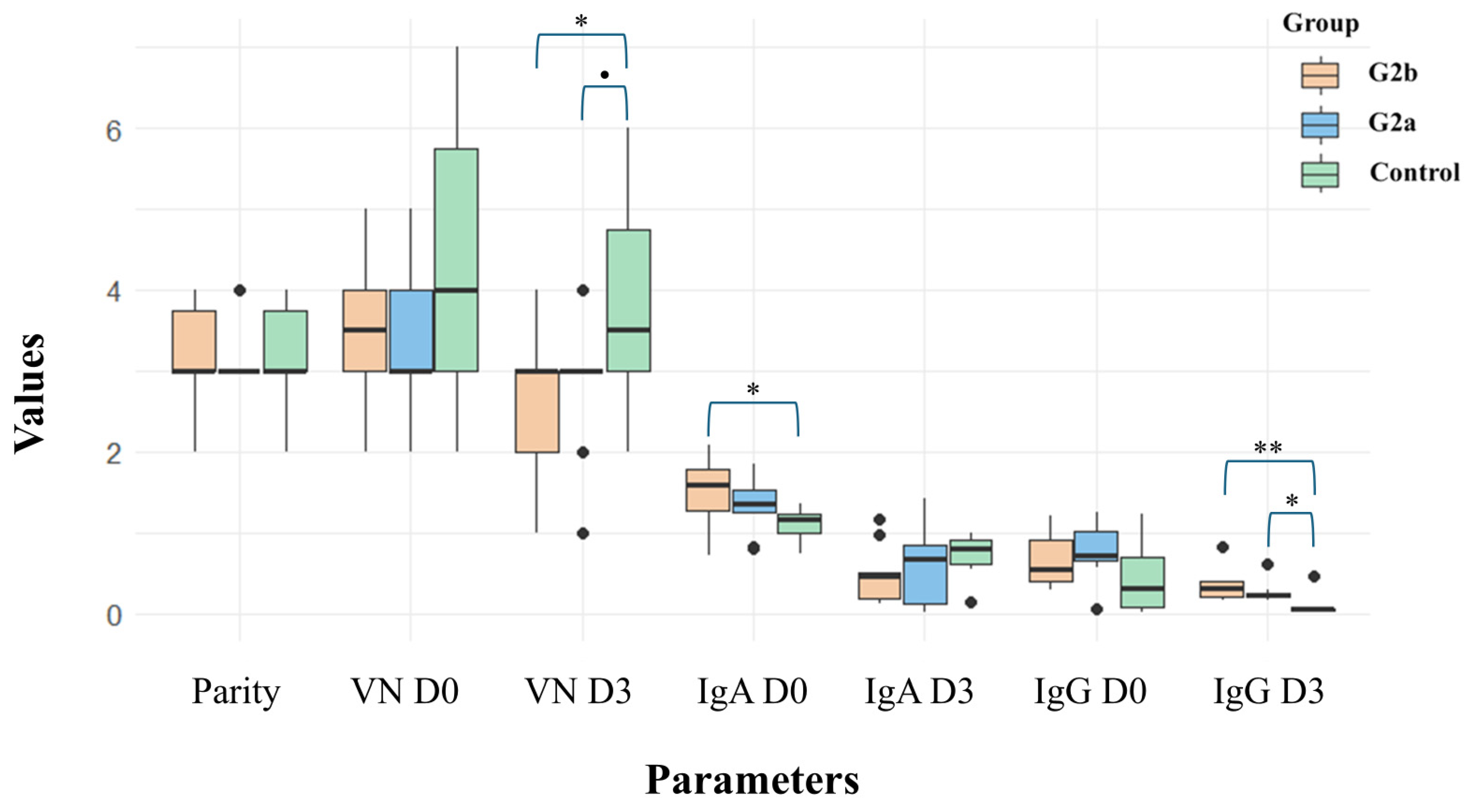 Animals 15 00225 g002
