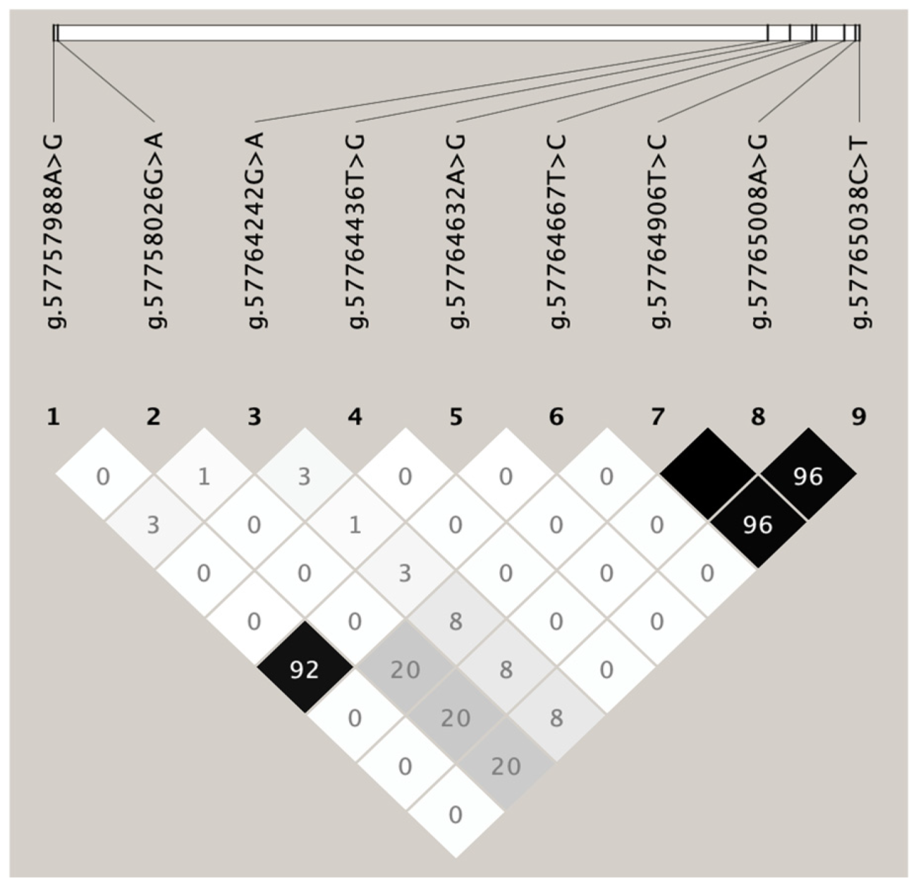 Animals 15 00226 g004 Animals 15 00226 g004
