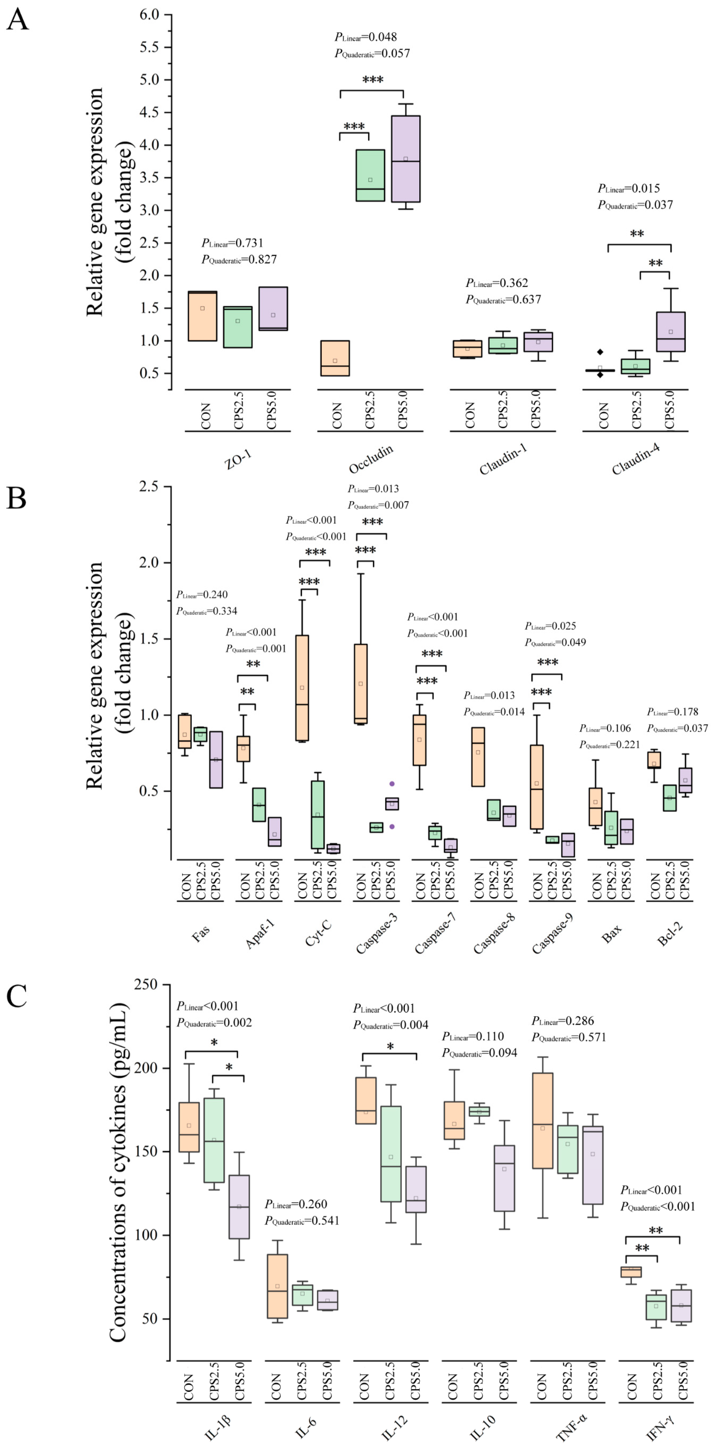 Animals 15 00228 g001