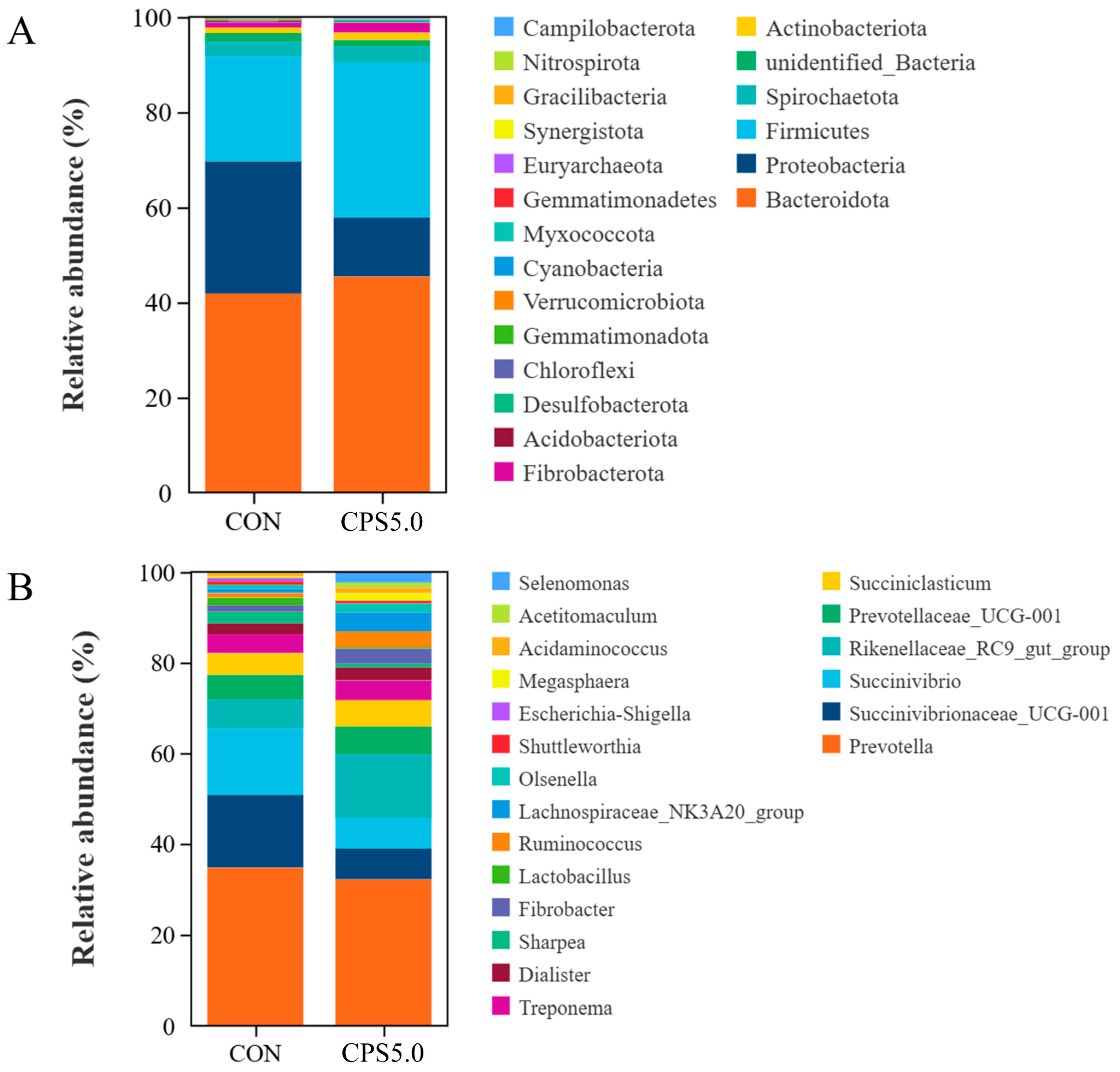Animals 15 00228 g004