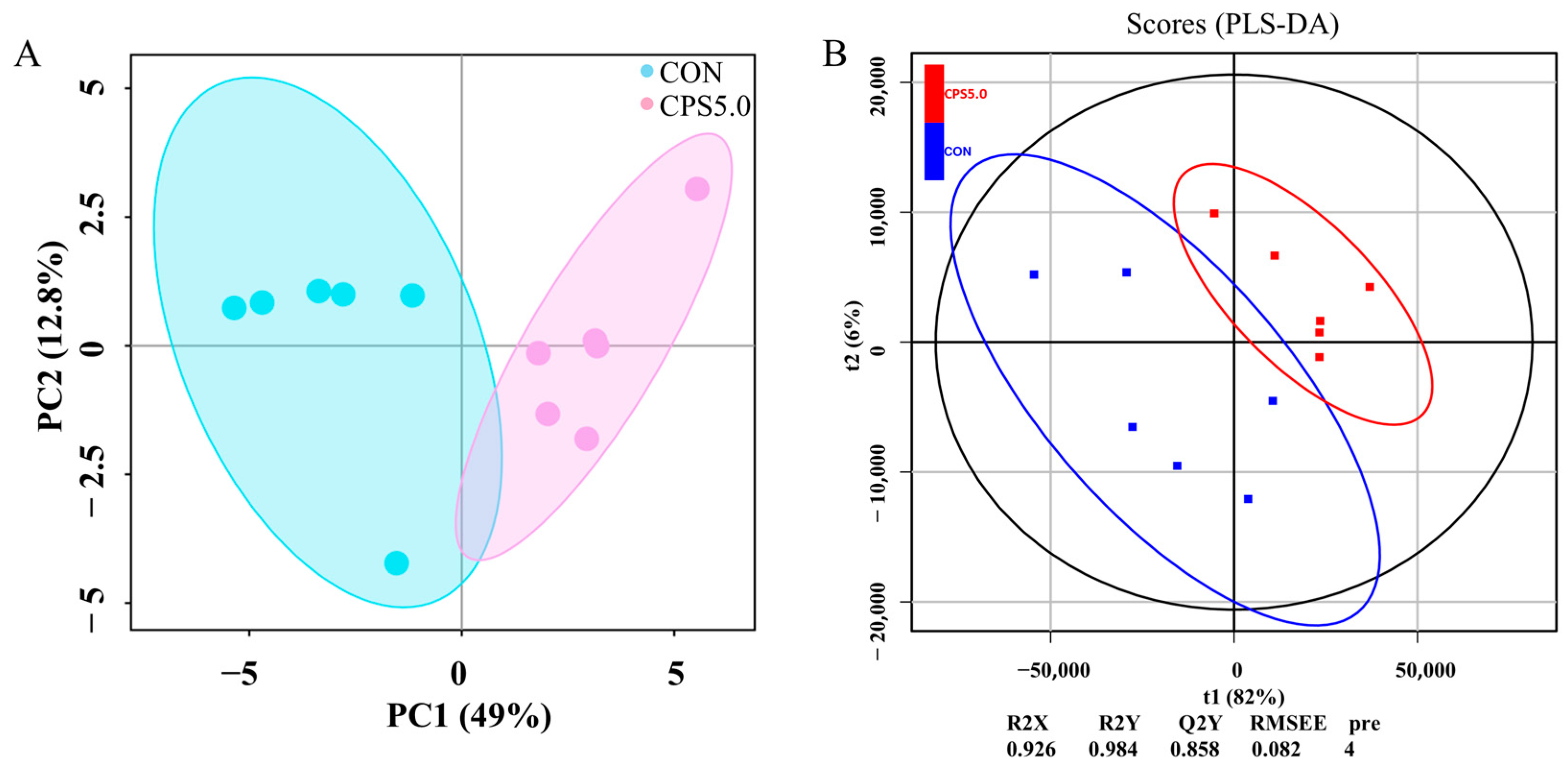 Animals 15 00228 g006